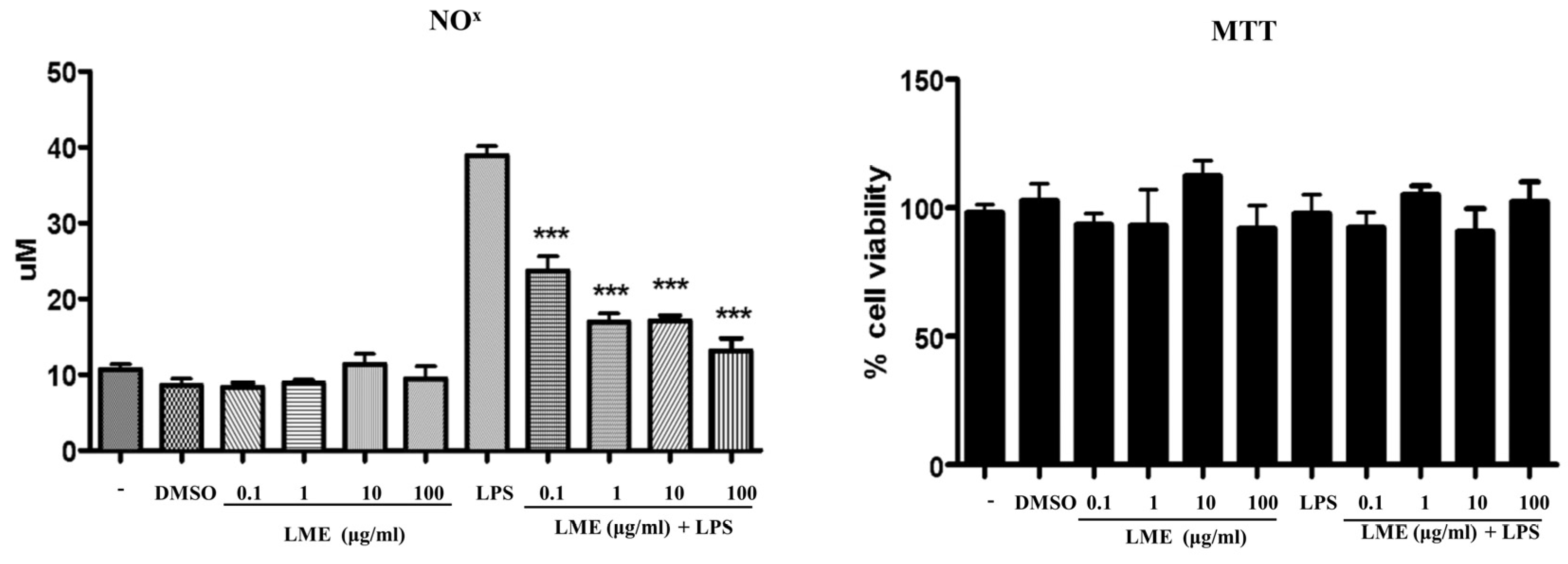 Antioxidants 12 00832 g003