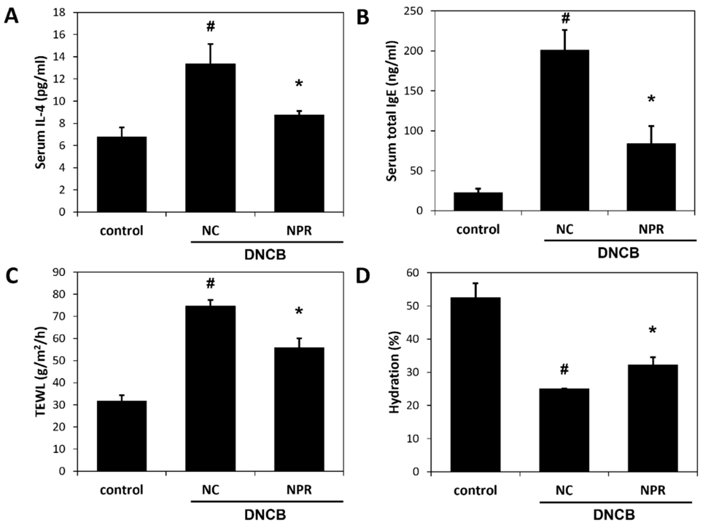 Antioxidants 12 00873 g004