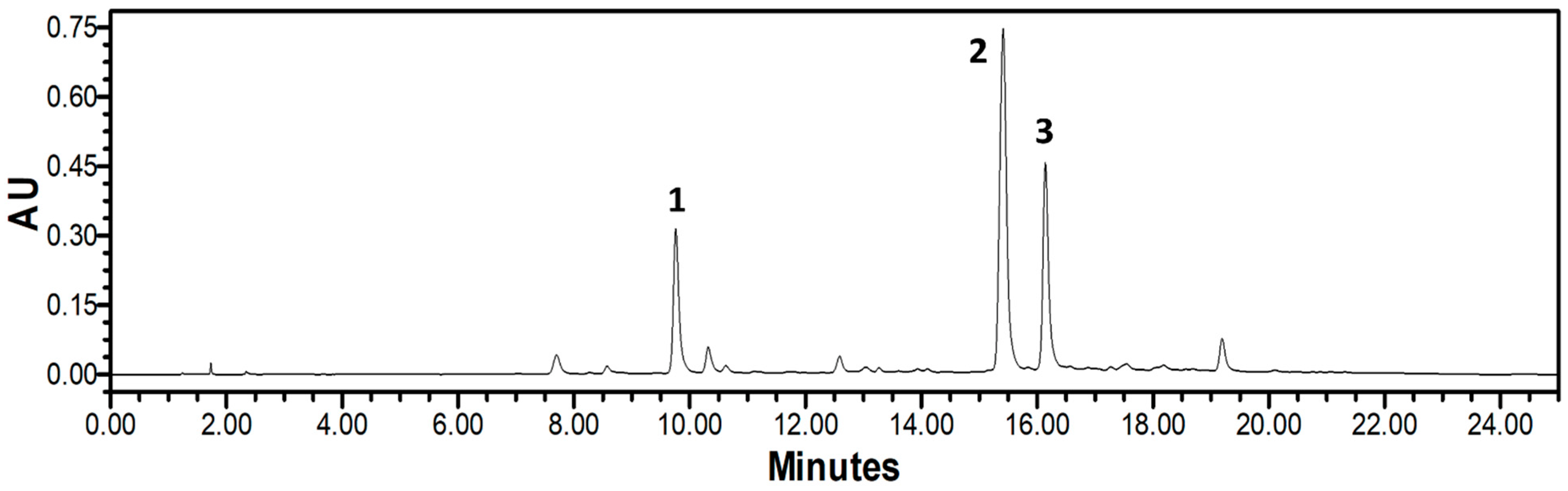 Antioxidants 12 00873 g008