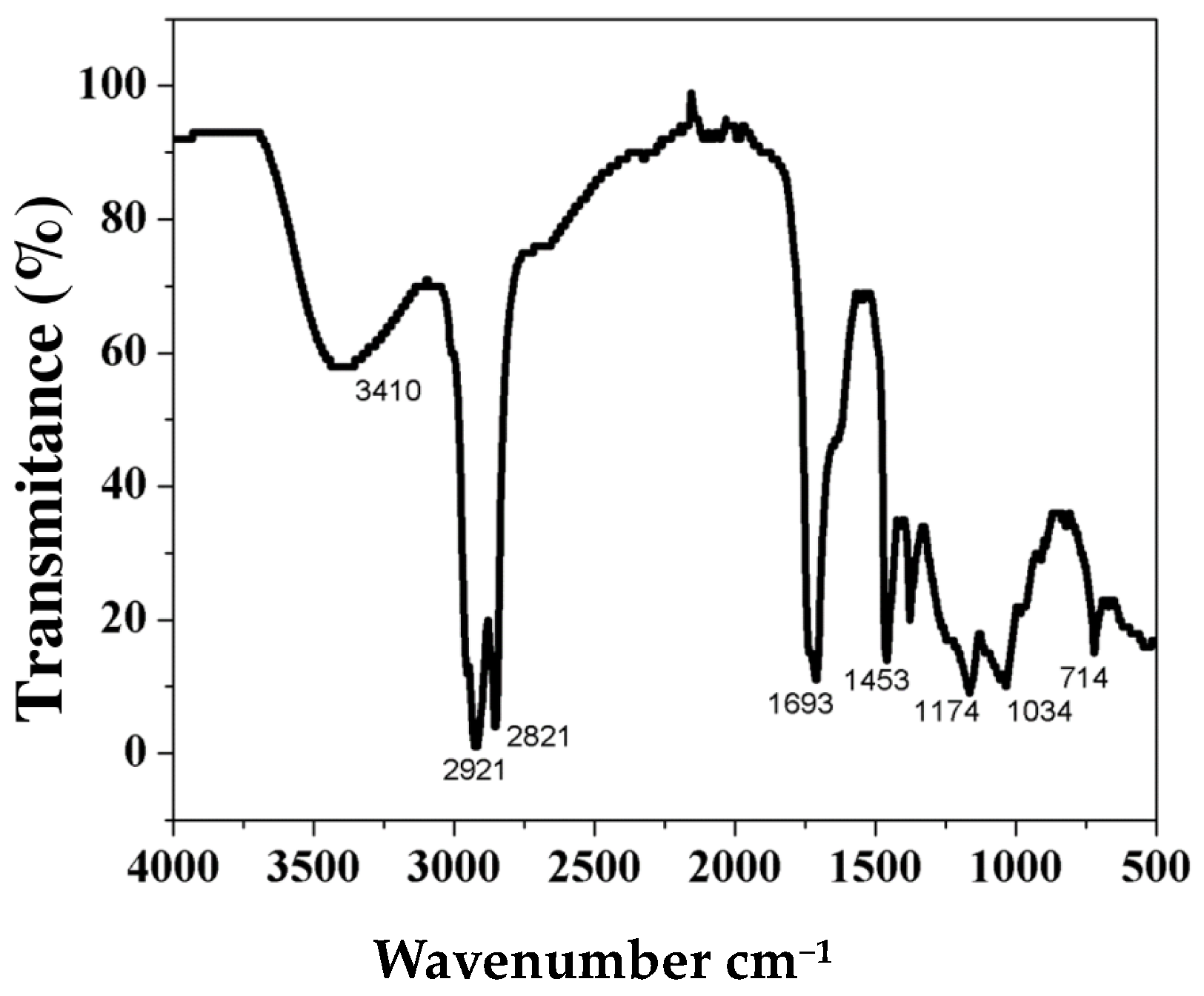 Antioxidants 12 00876 g001