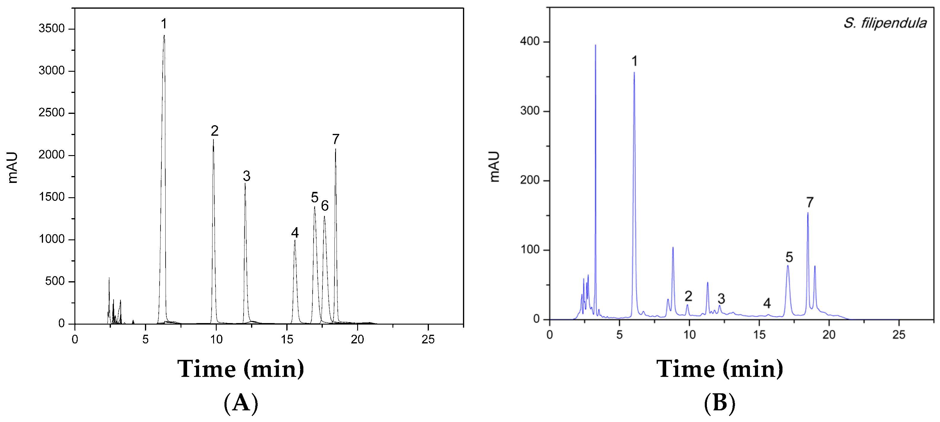 Antioxidants 12 00876 g003