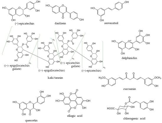 Polyphenolic content of industrial-scale food-grade LAE