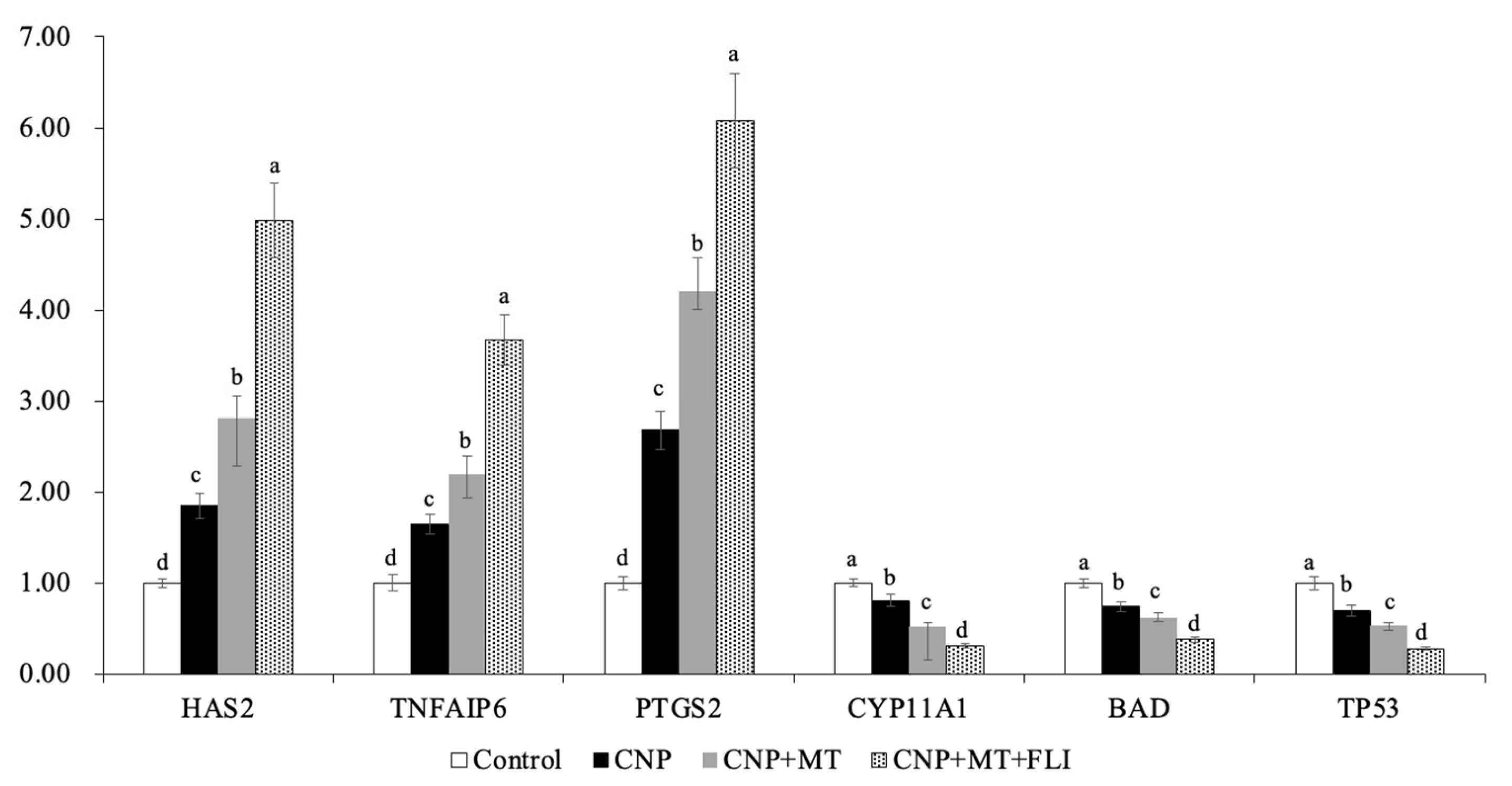 Antioxidants 12 00897 g007