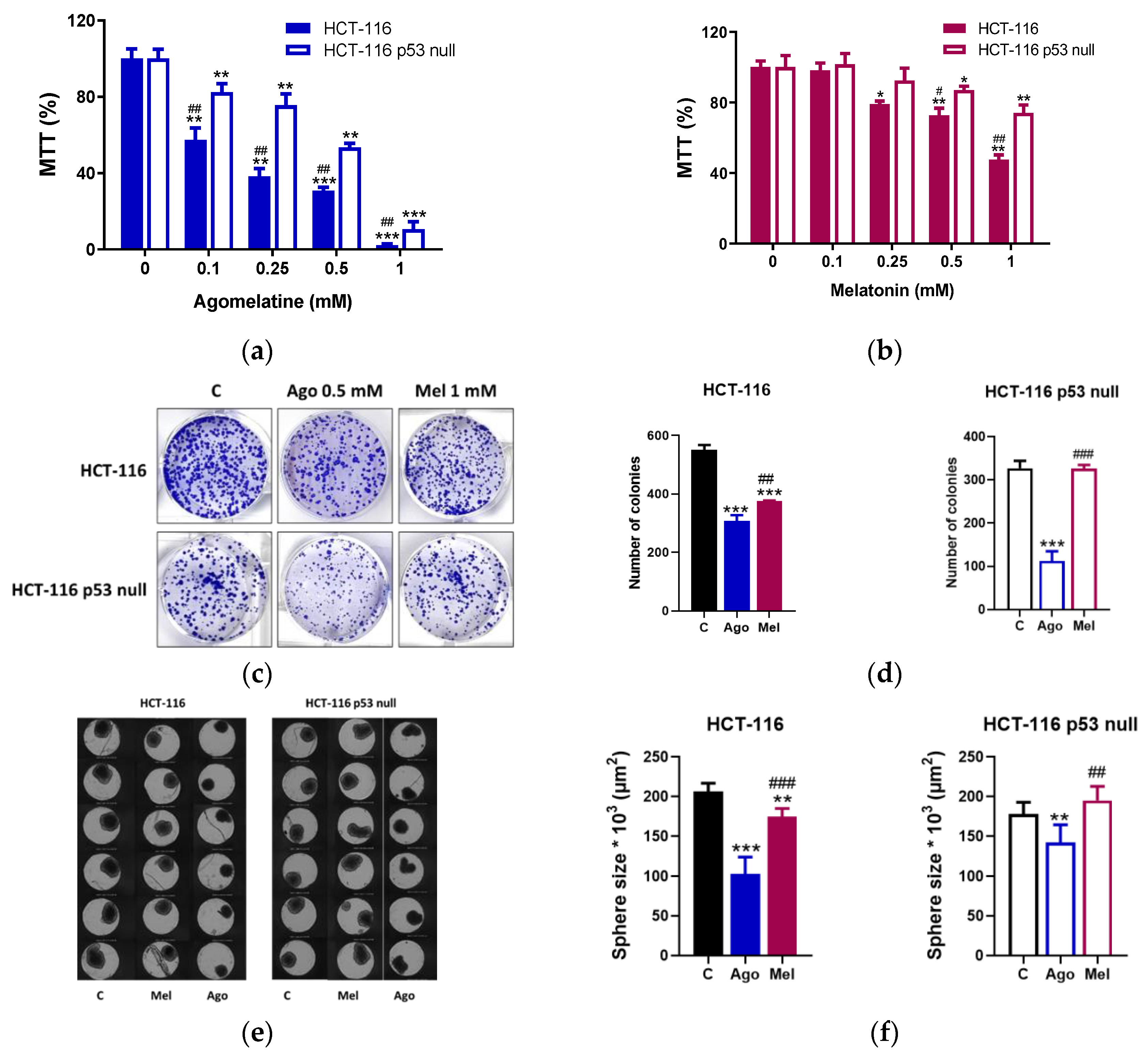 Antioxidants 12 00926 g001 Antioxidants 12 00926 g001