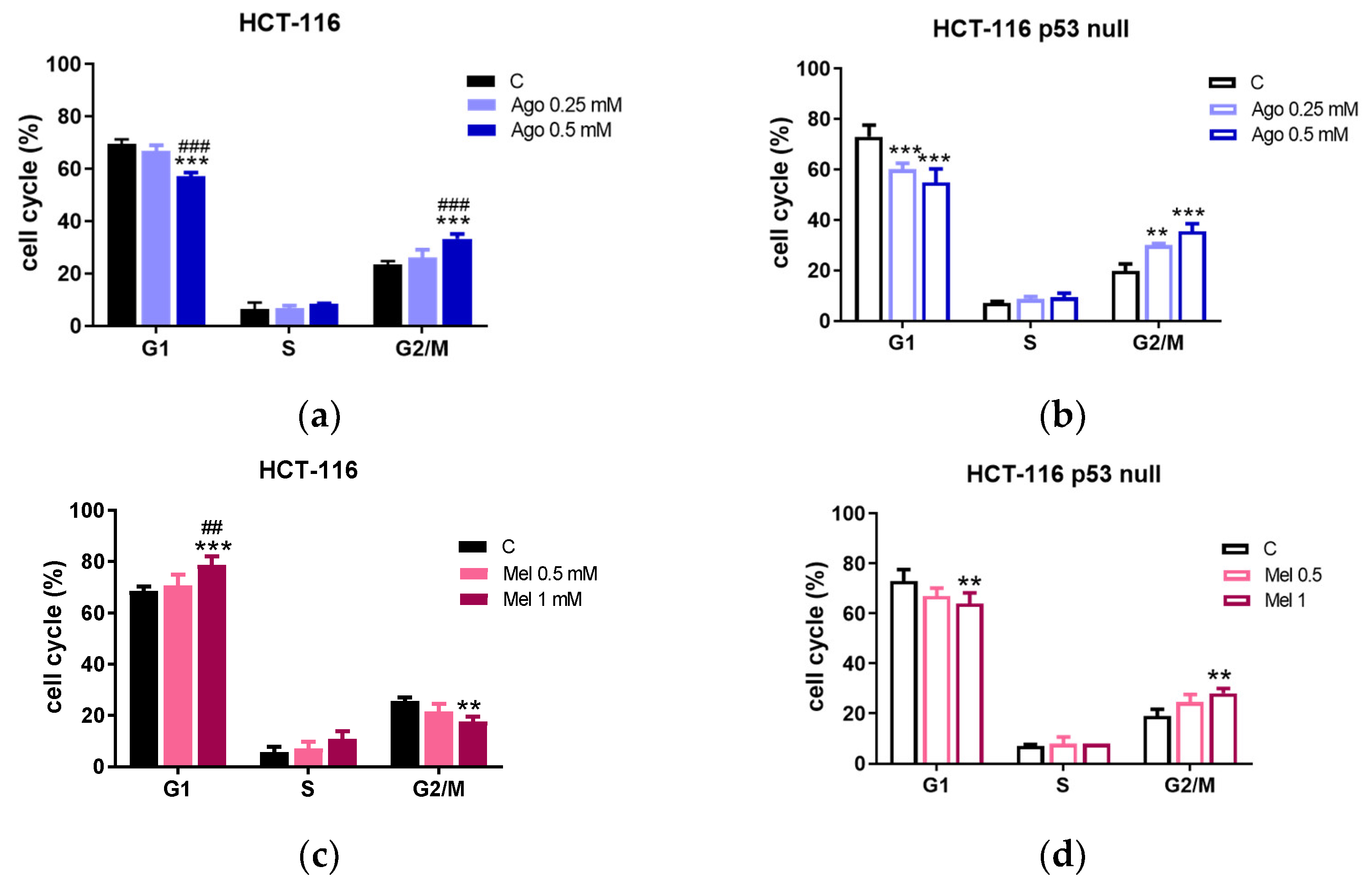 Antioxidants 12 00926 g002 Antioxidants 12 00926 g002