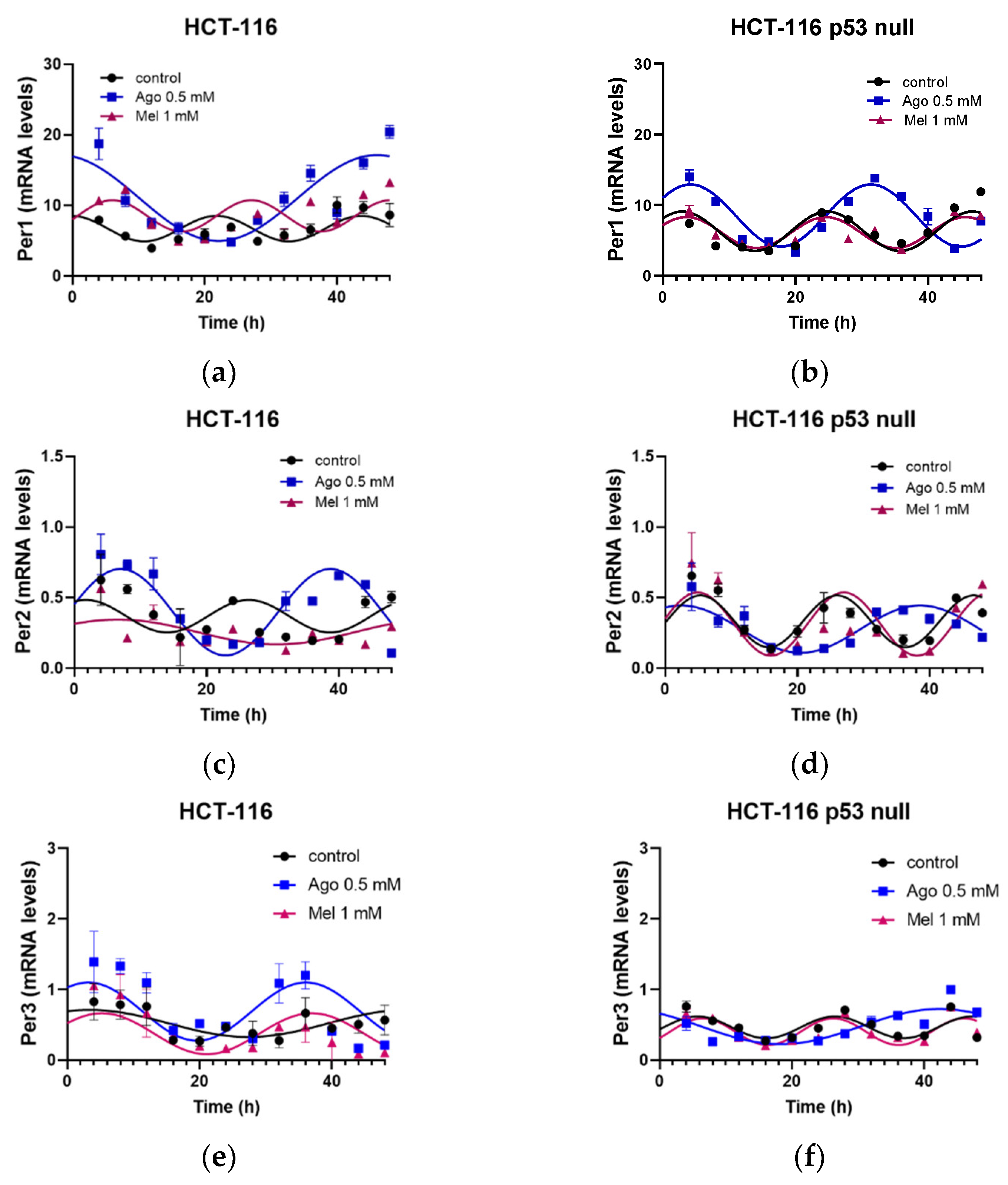 Antioxidants 12 00926 g006a Antioxidants 12 00926 g006a