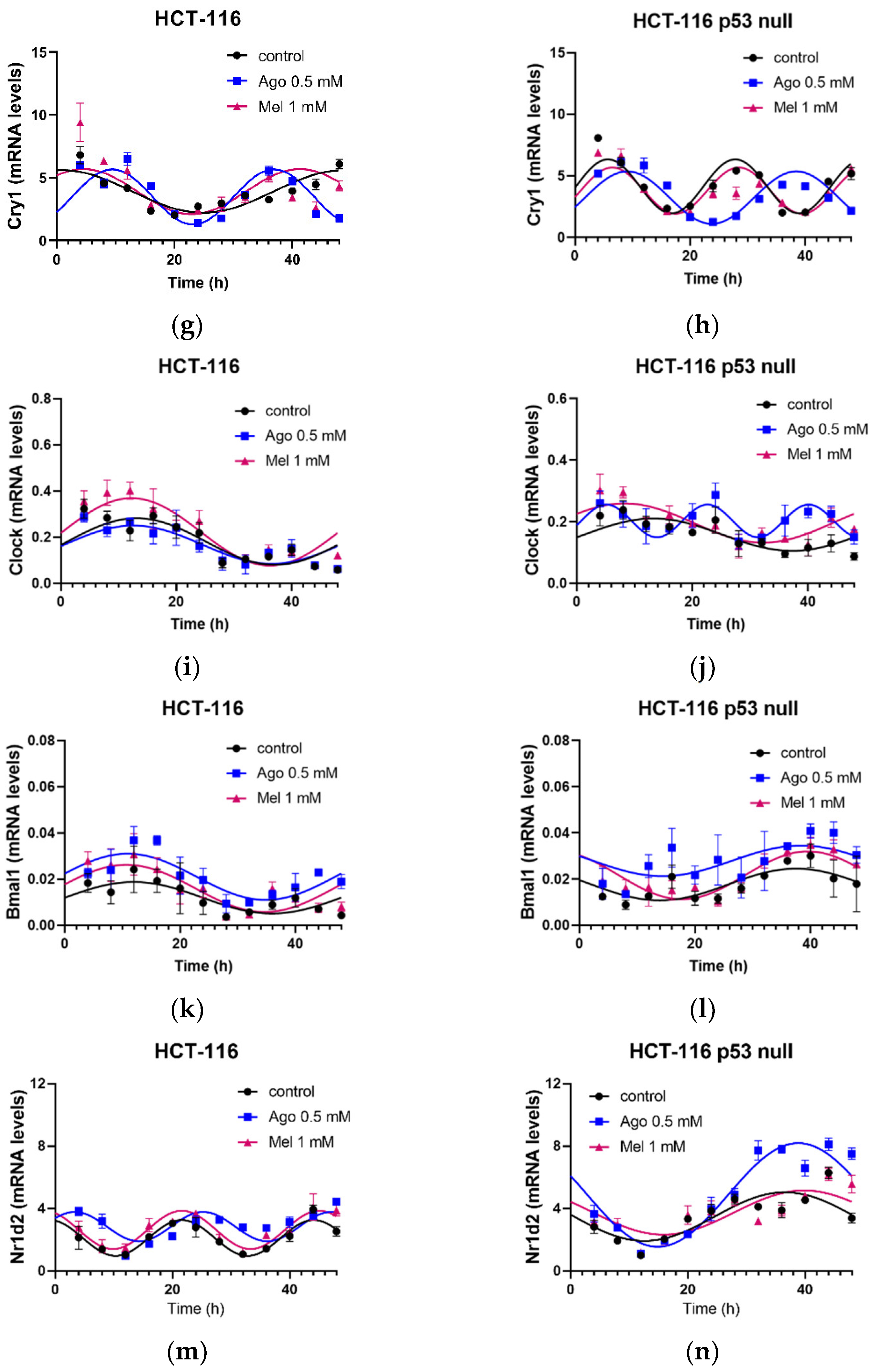 Antioxidants 12 00926 g006b Antioxidants 12 00926 g006b