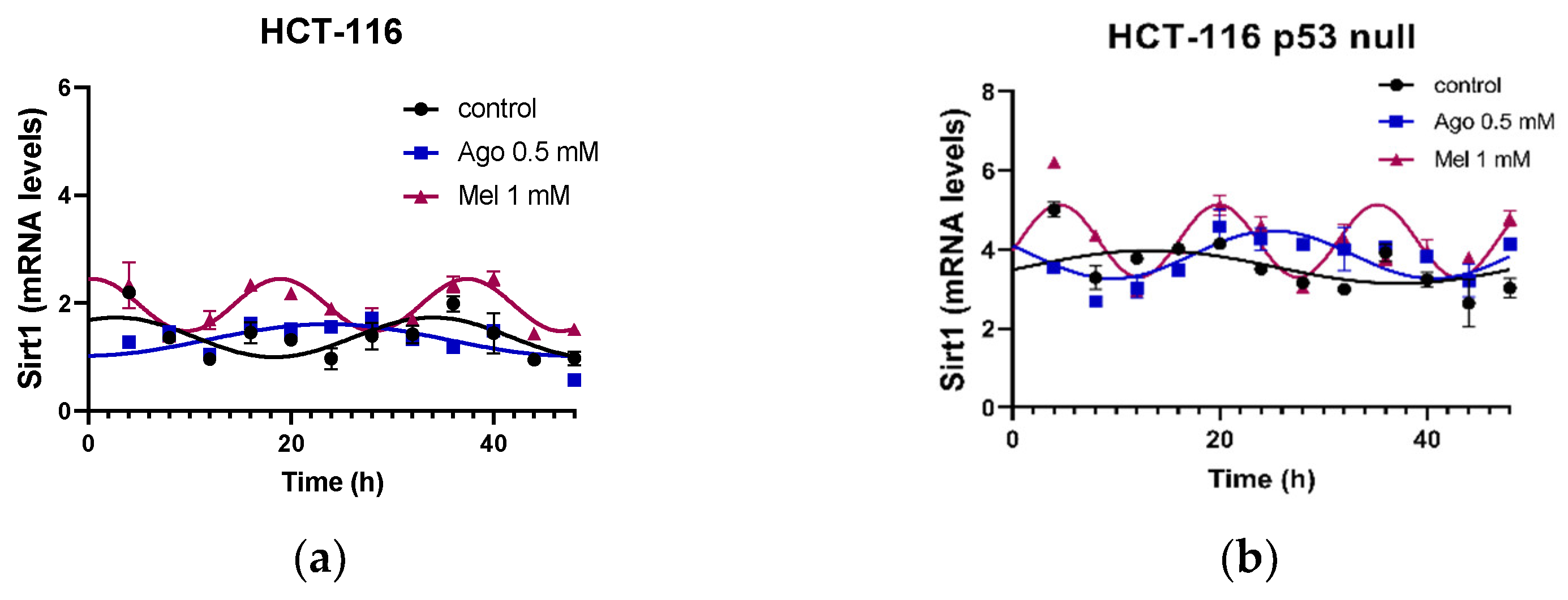 Antioxidants 12 00926 g007 Antioxidants 12 00926 g007