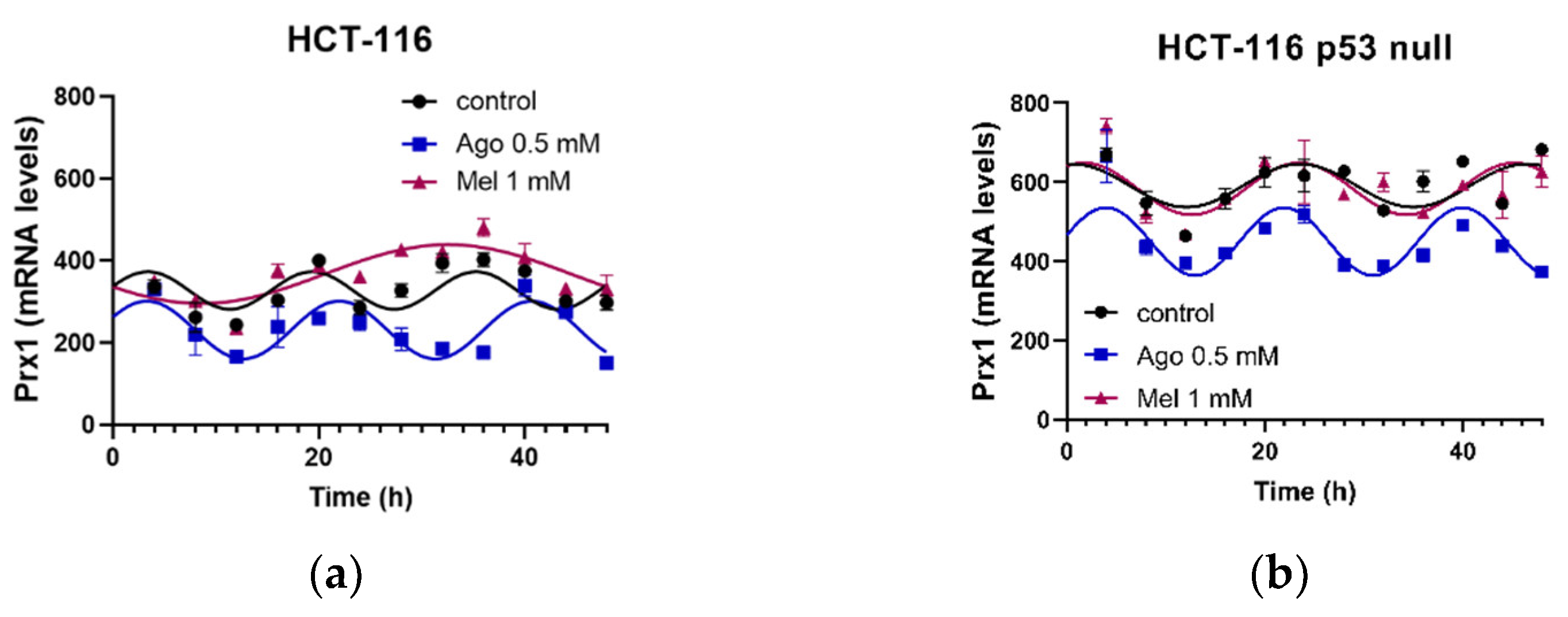 Antioxidants 12 00926 g008 Antioxidants 12 00926 g008
