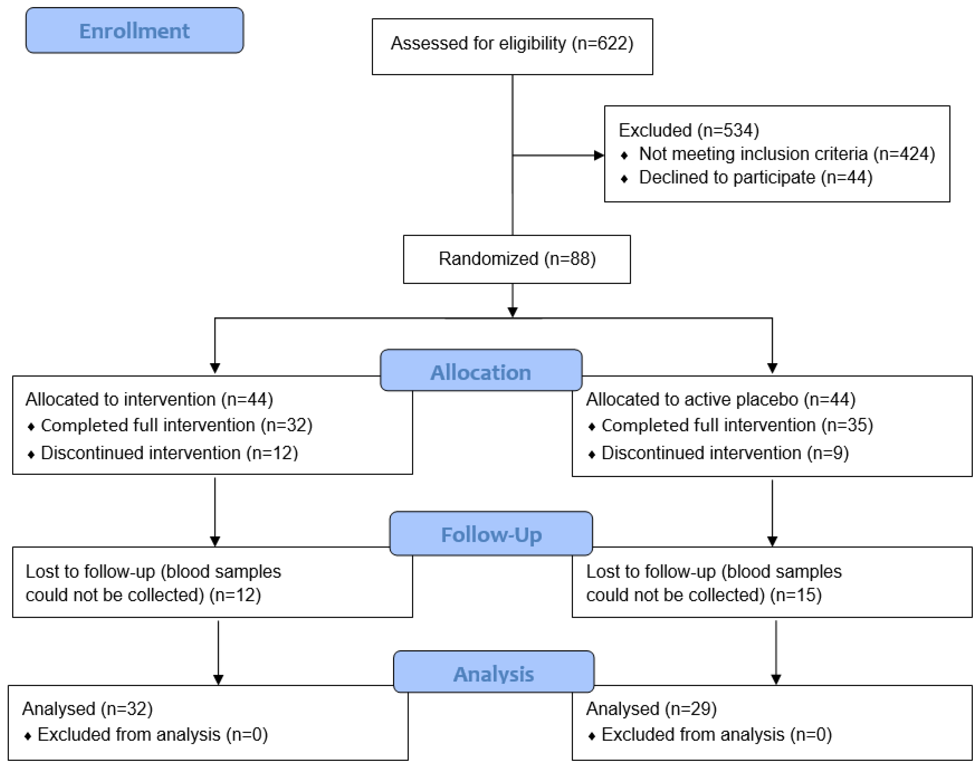 Antioxidants 12 00941 g001