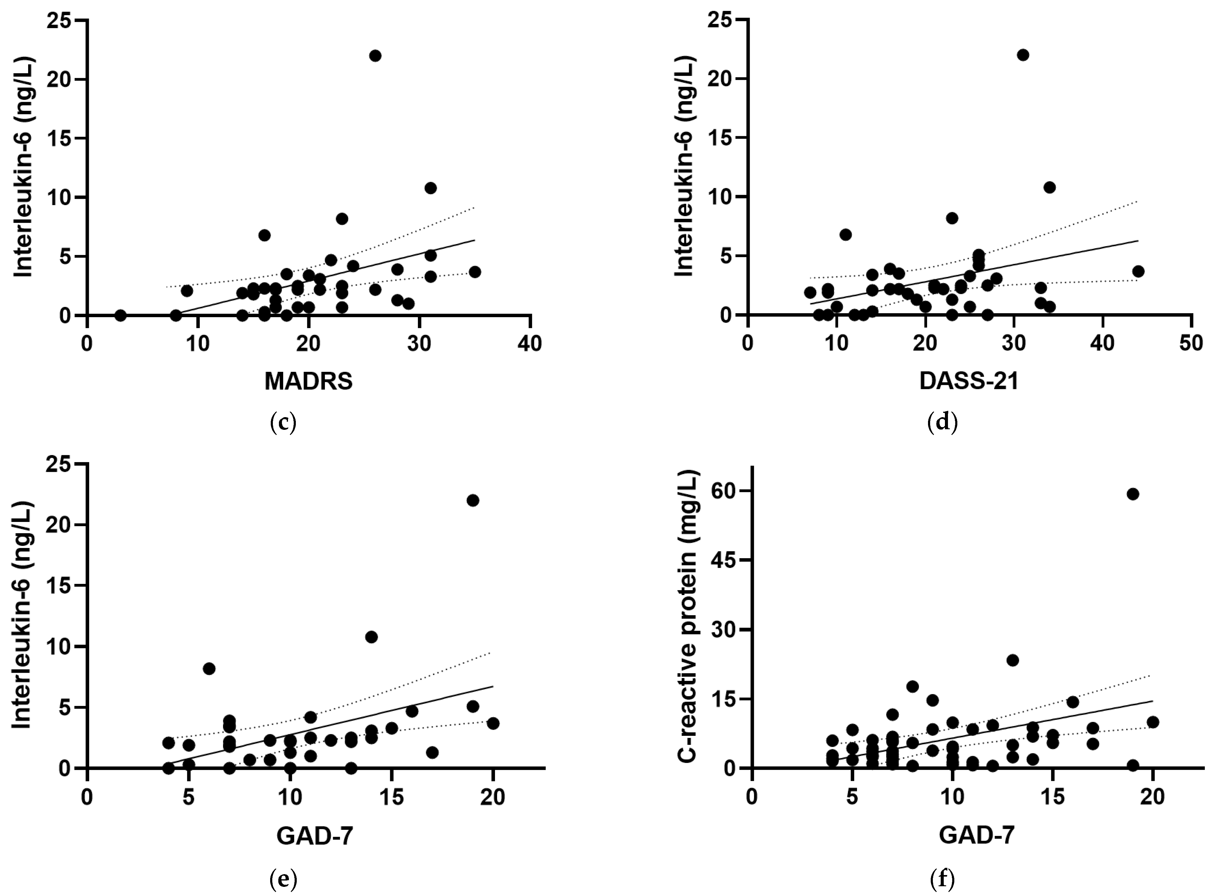Antioxidants 12 00941 g004b