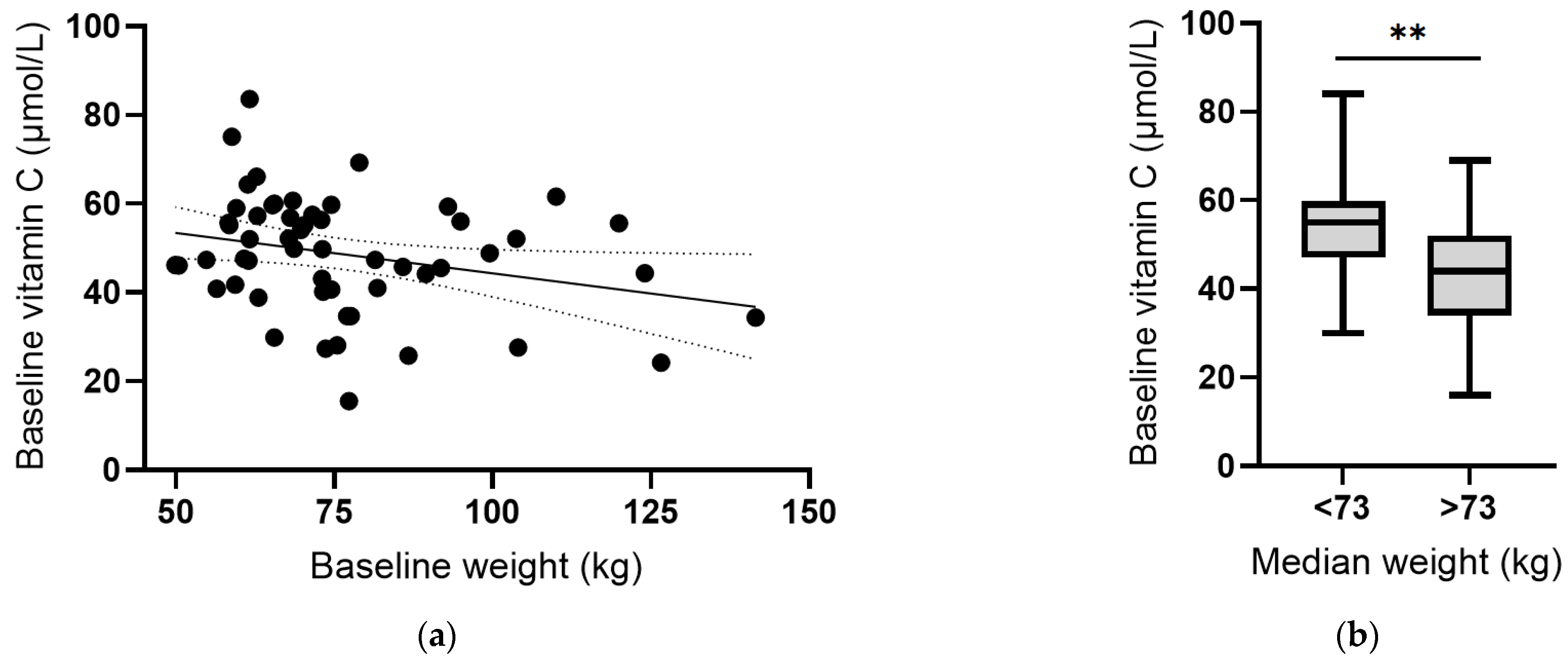 Antioxidants 12 00941 g006a