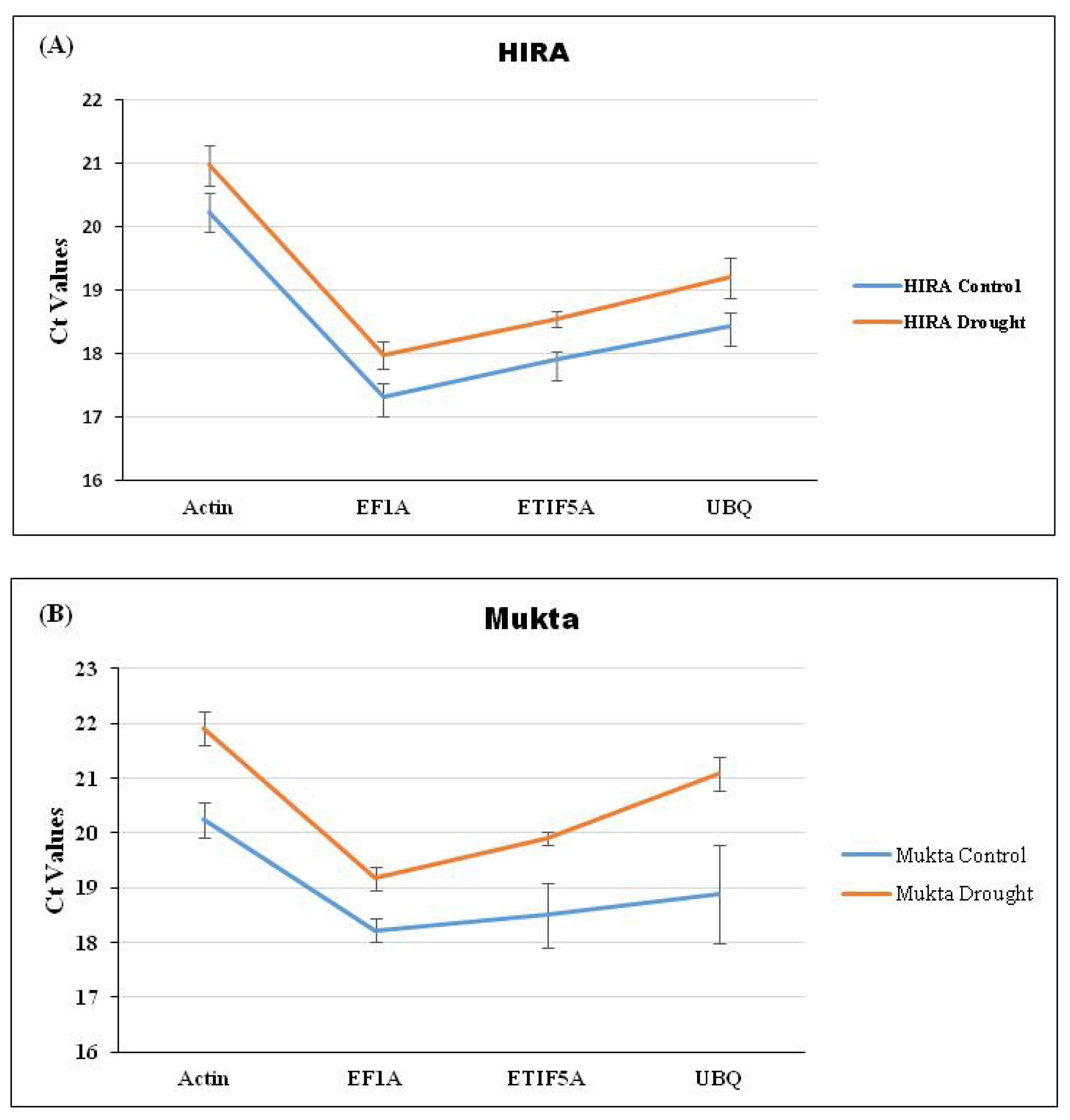 Antioxidants 12 00950 g002a Antioxidants 12 00950 g002a