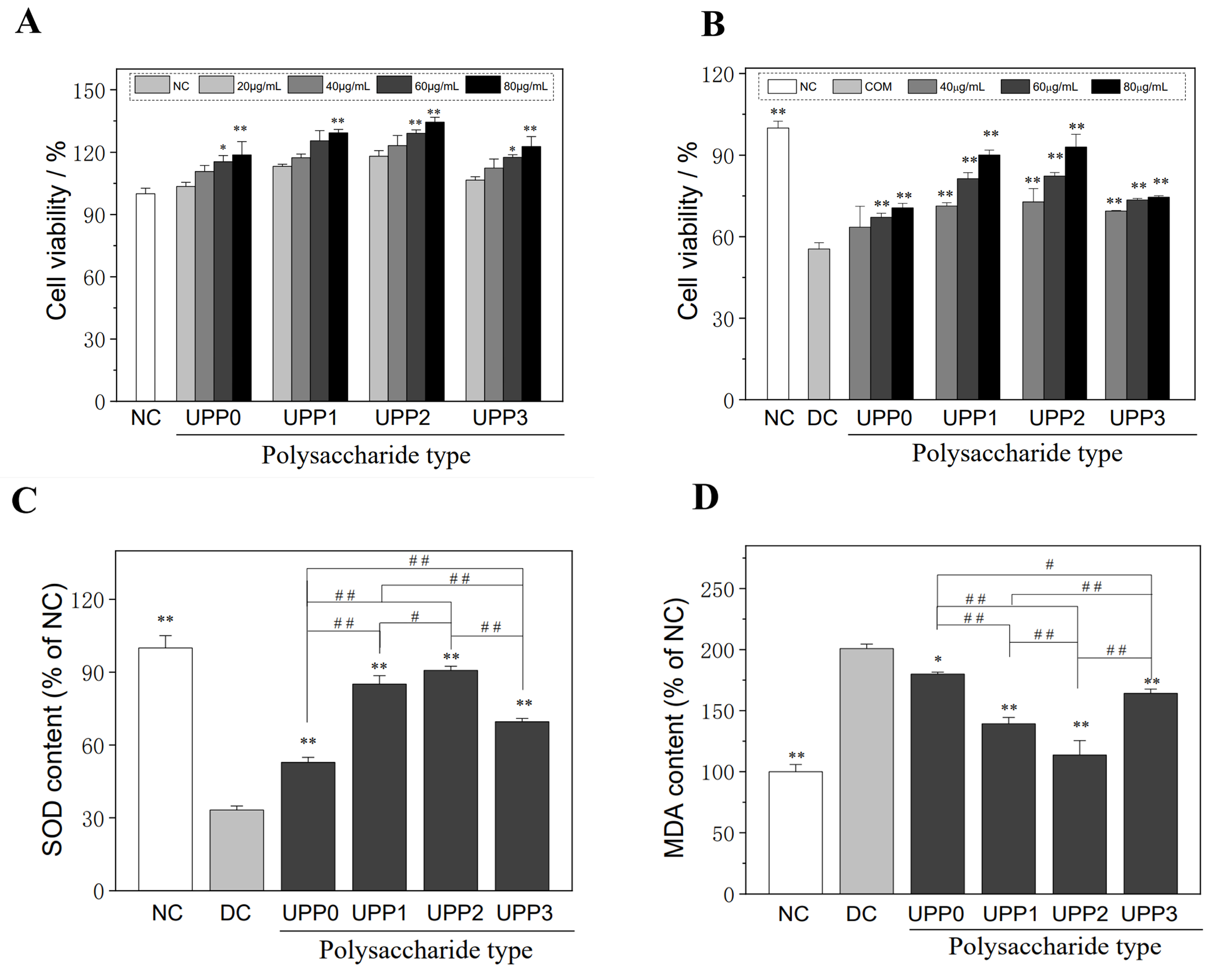Antioxidants 12 01015 g001