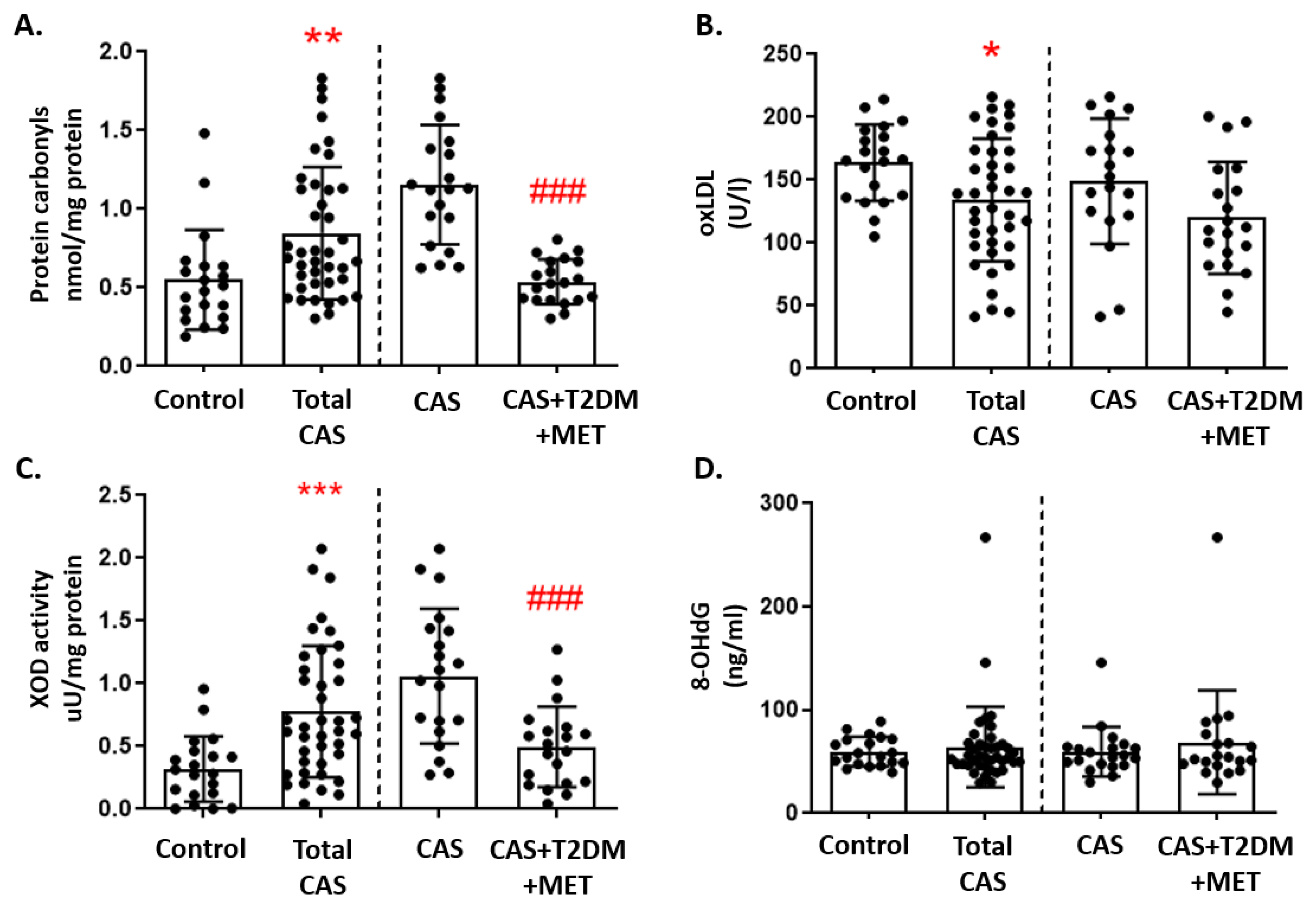 Antioxidants 12 01024 g002 Antioxidants 12 01024 g002