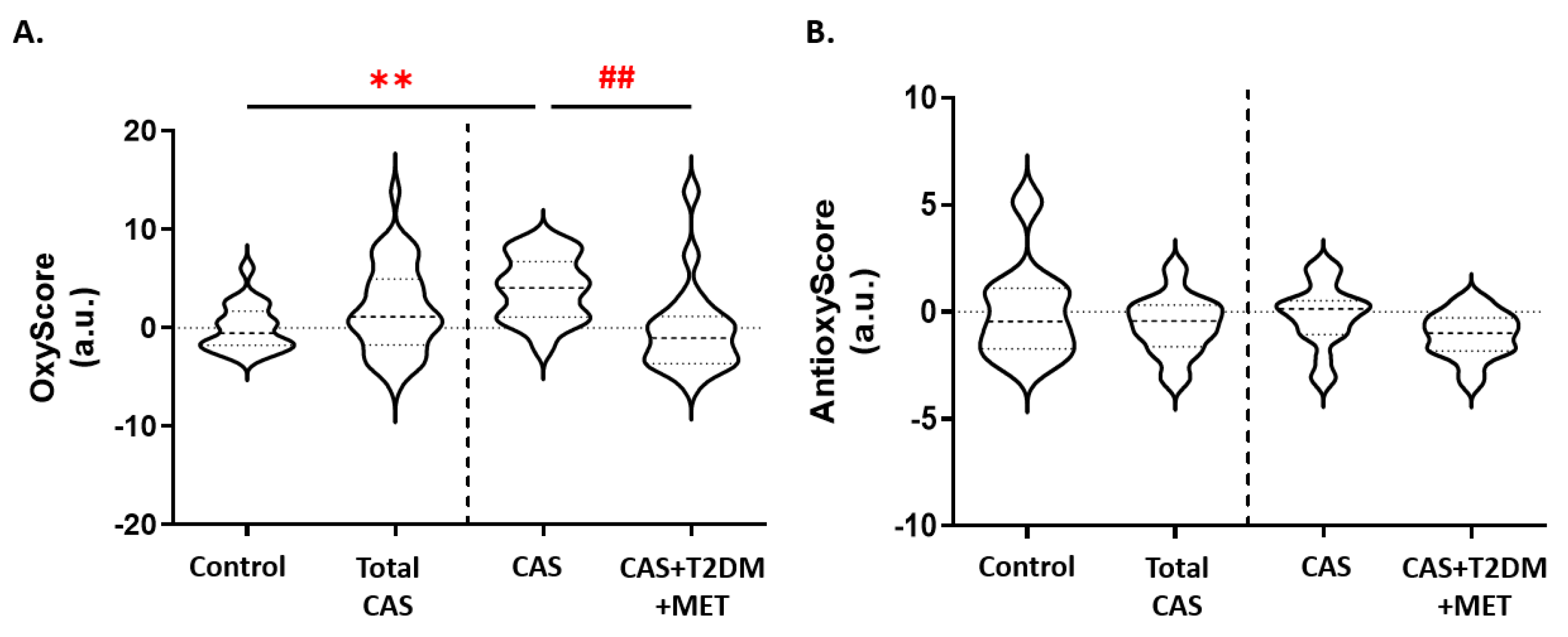 Antioxidants 12 01024 g004 Antioxidants 12 01024 g004