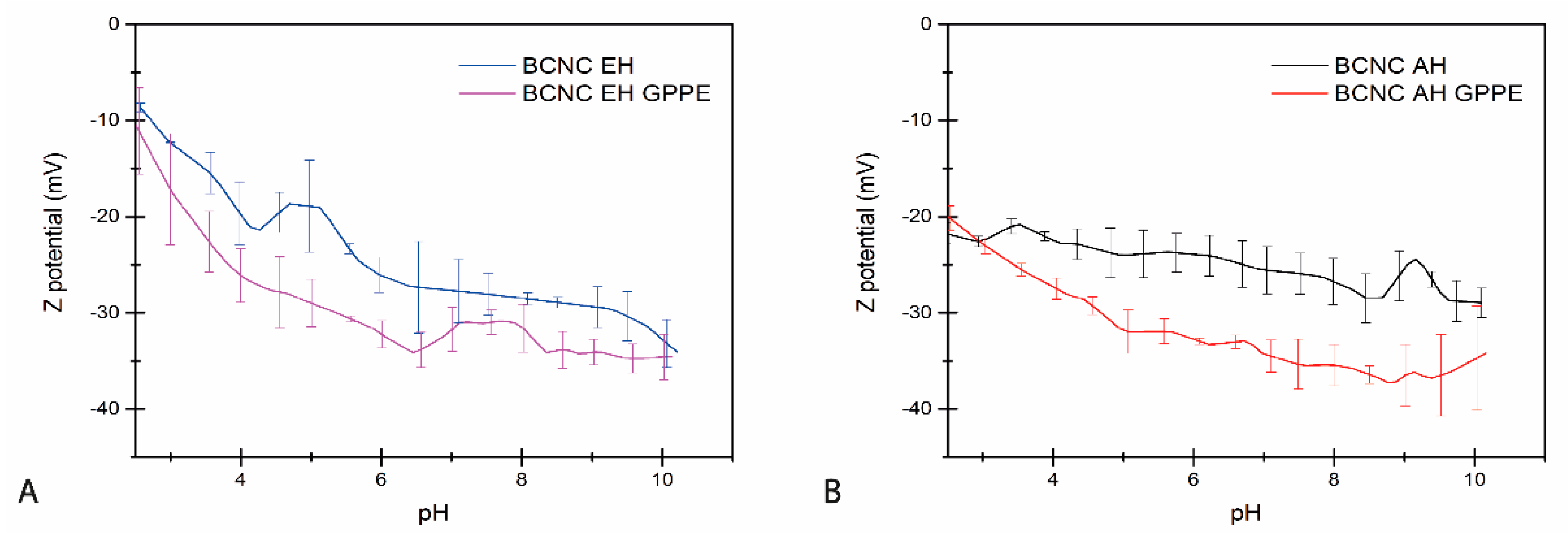 Antioxidants 12 01064 g003