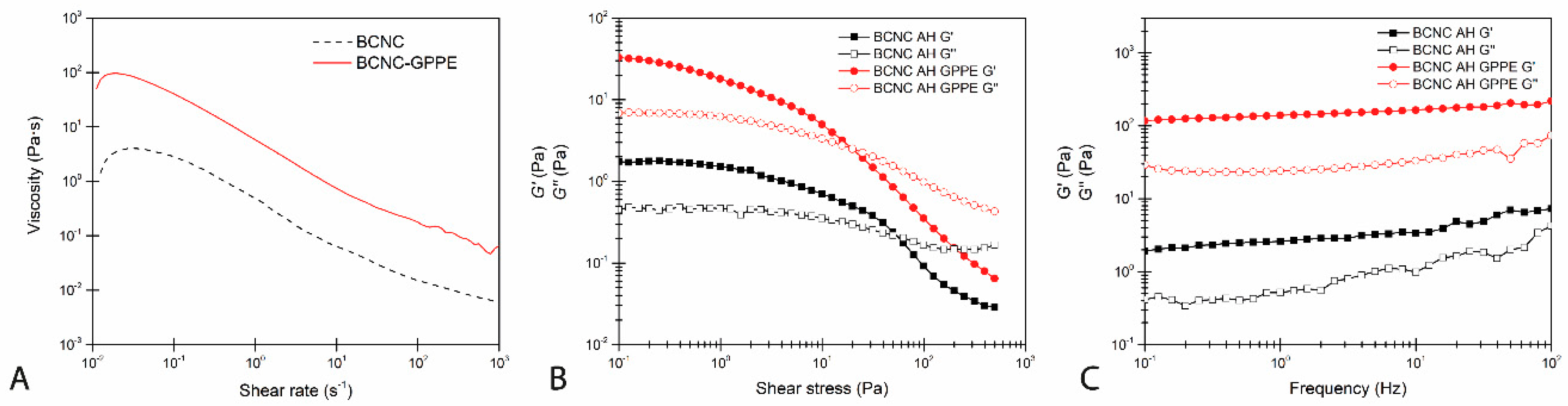 Antioxidants 12 01064 g006