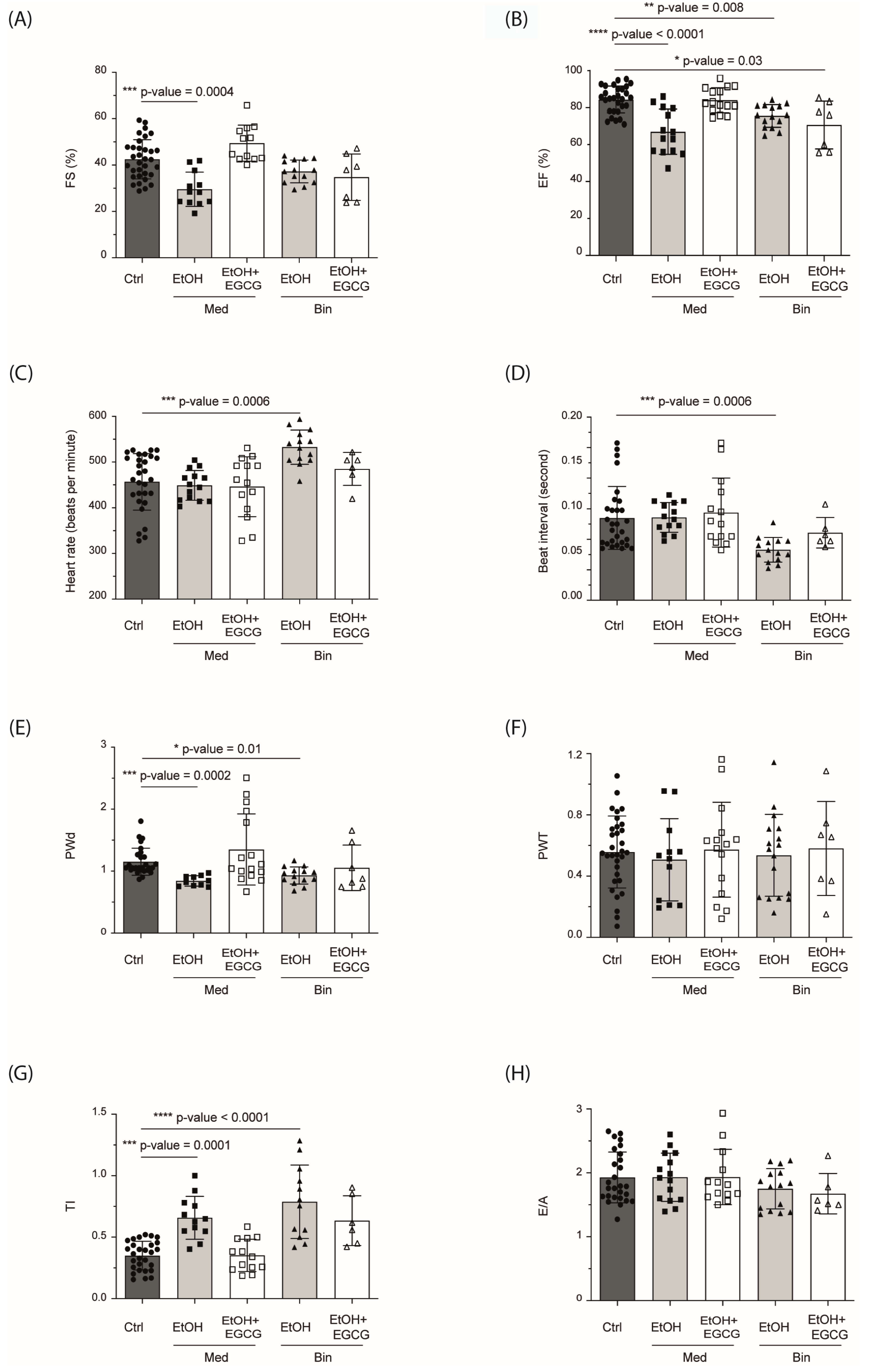 Antioxidants 12 01067 g008 Antioxidants 12 01067 g008