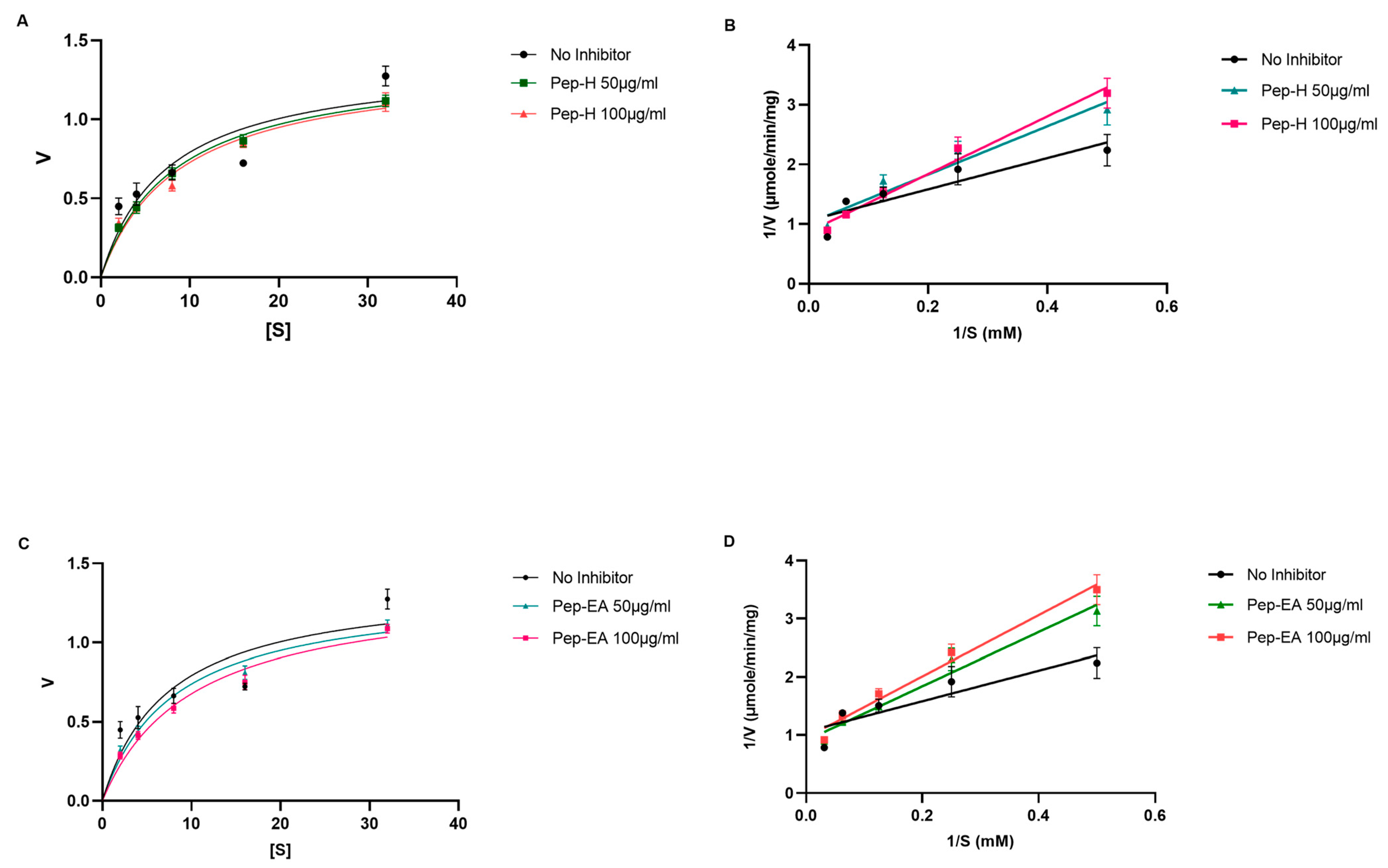Antioxidants 12 01089 g004
