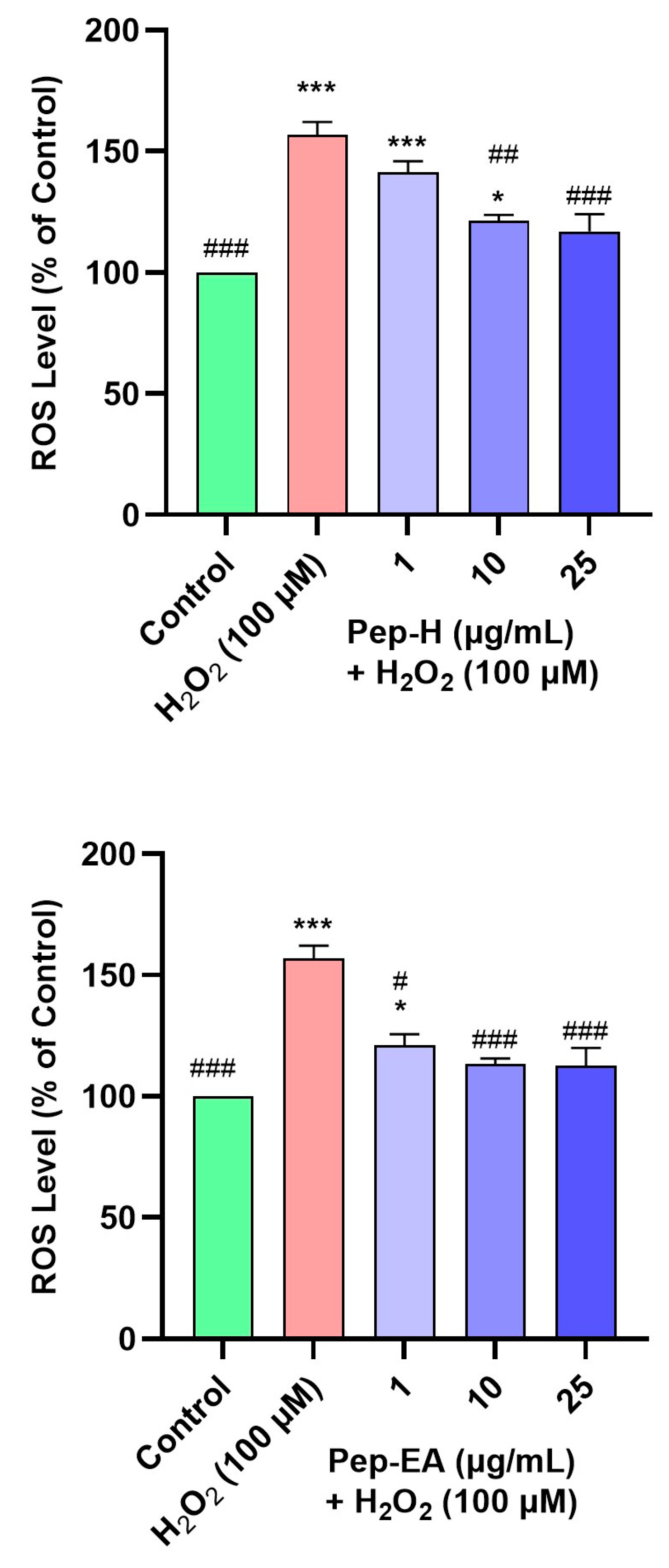 Antioxidants 12 01089 g008