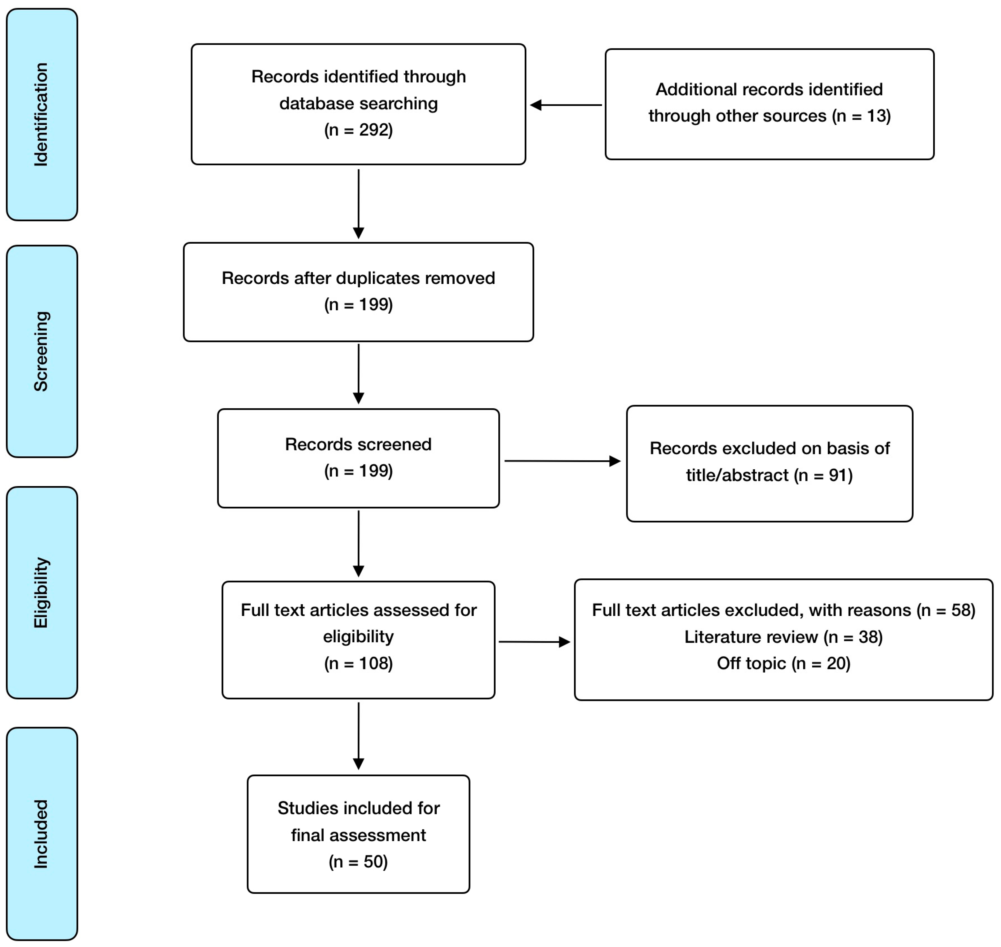 Antioxidants 12 01104 g001 Antioxidants 12 01104 g001