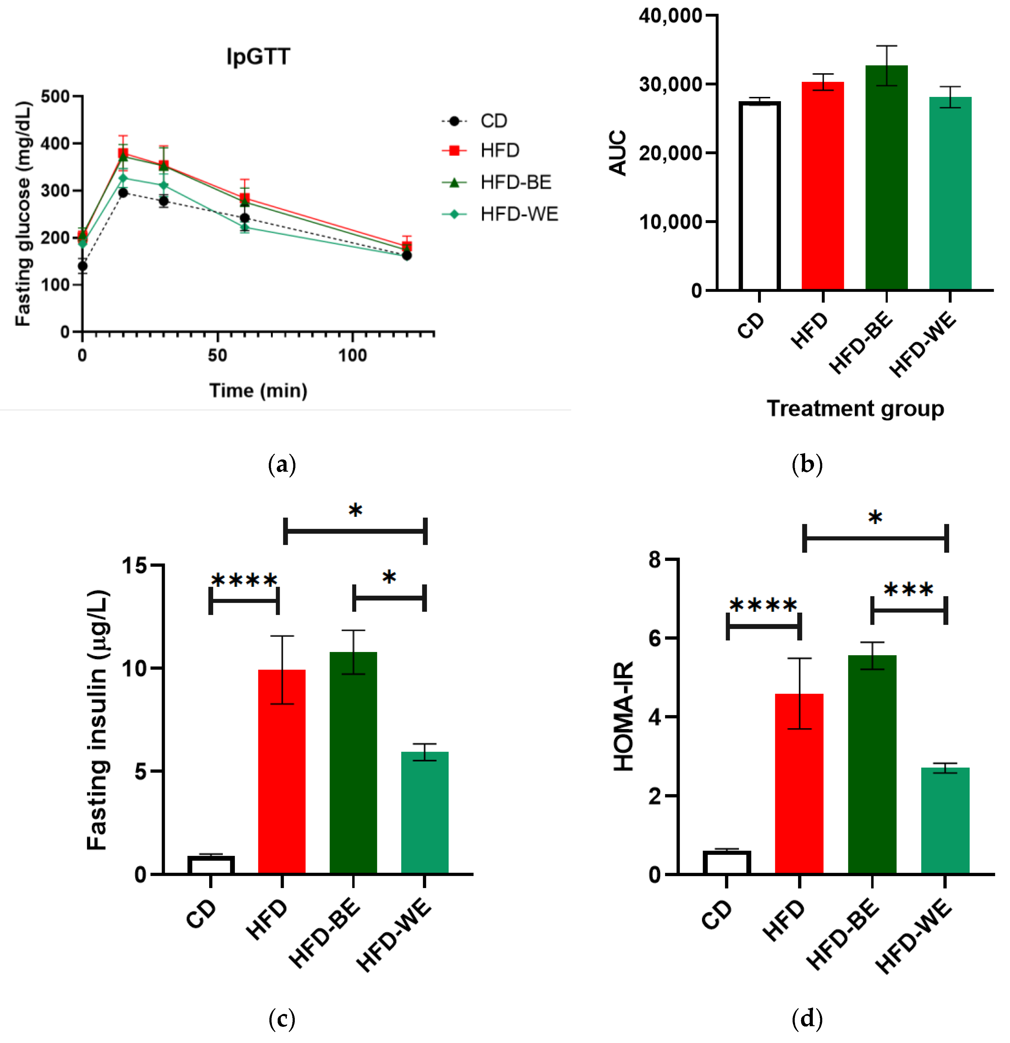 Antioxidants 12 01108 g002