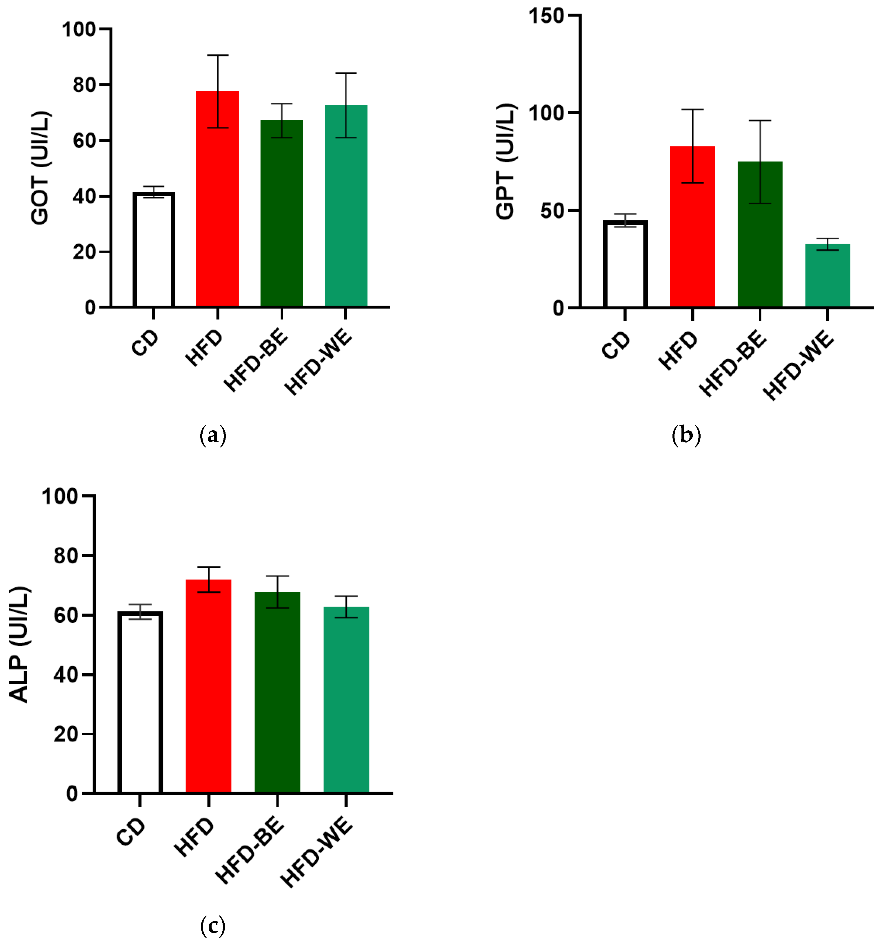 Antioxidants 12 01108 g003