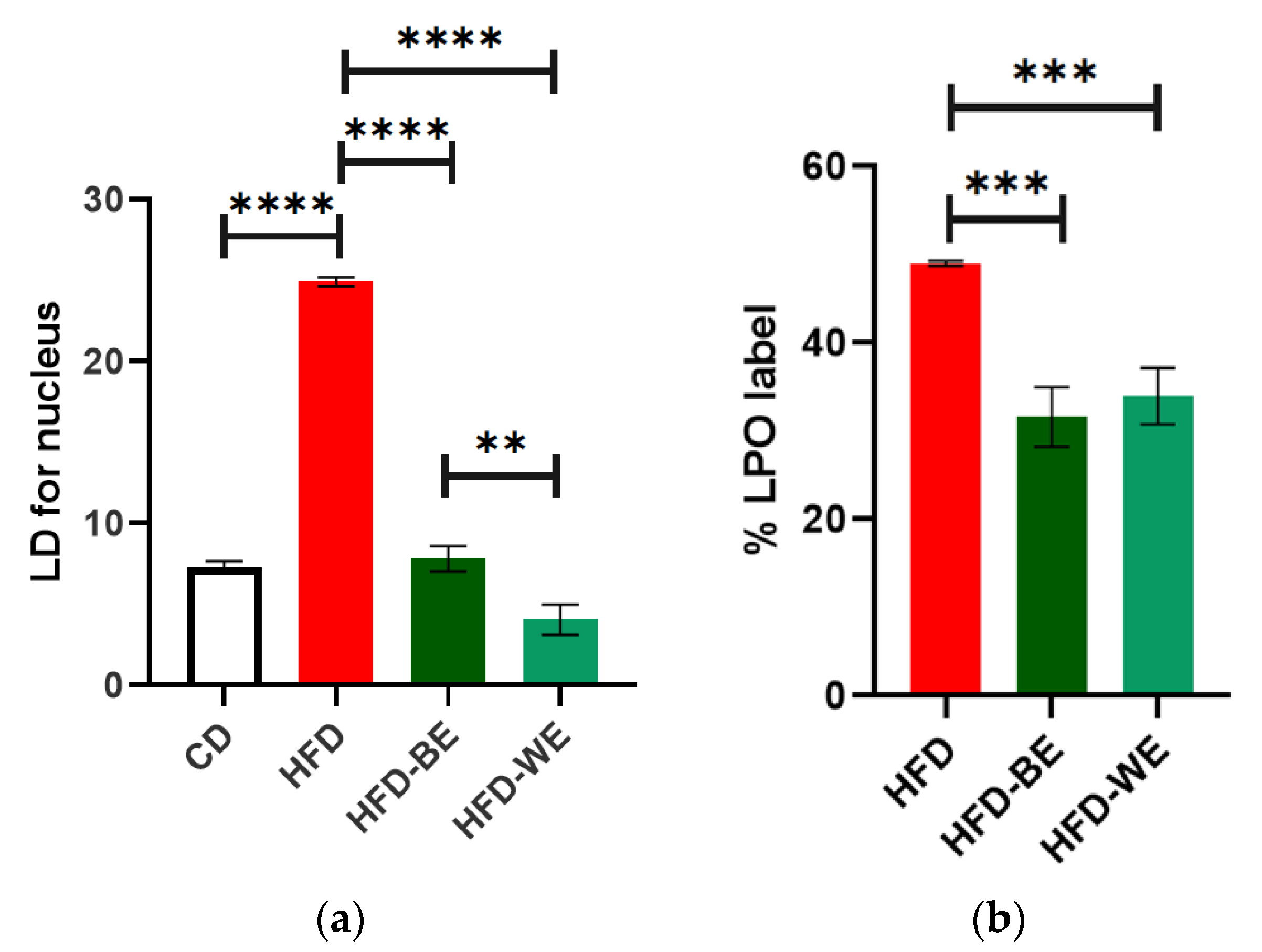 Antioxidants 12 01108 g006