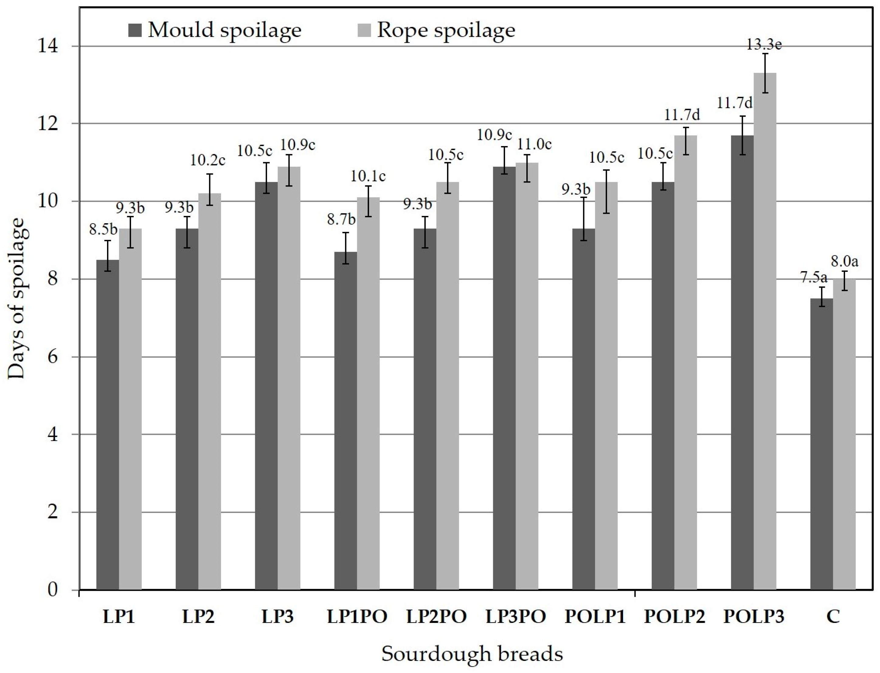 Antioxidants 12 01113 g002 Antioxidants 12 01113 g002