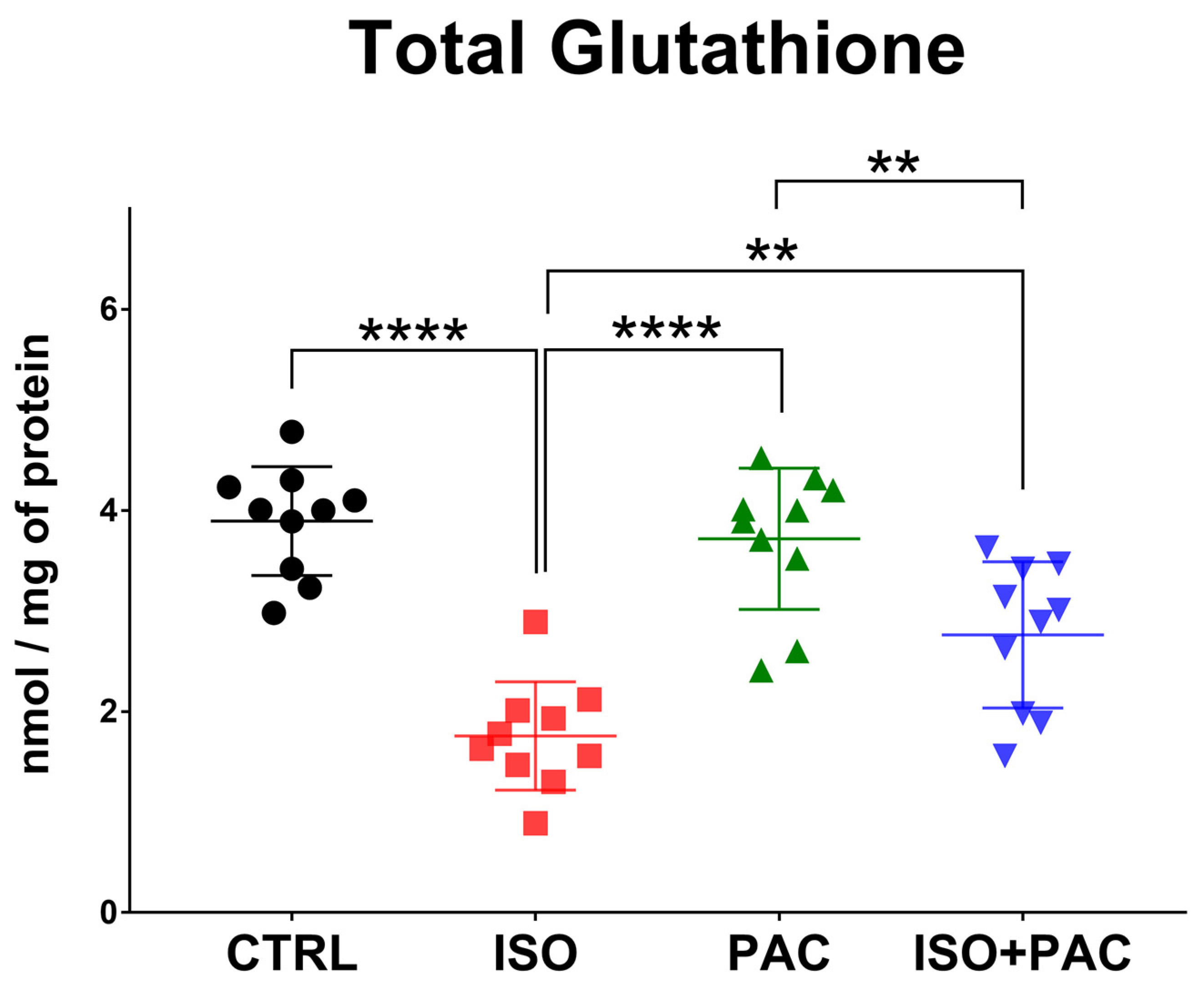 Antioxidants 12 01129 g005