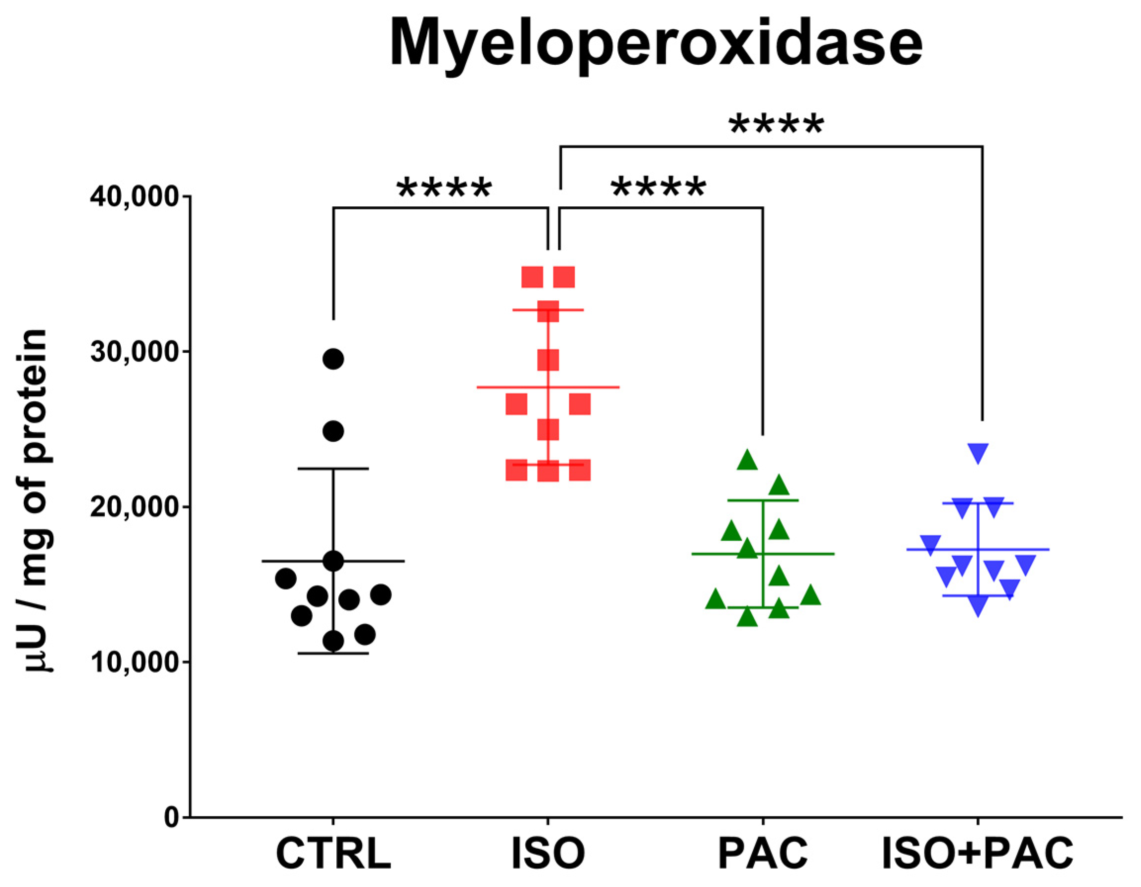 Antioxidants 12 01129 g006