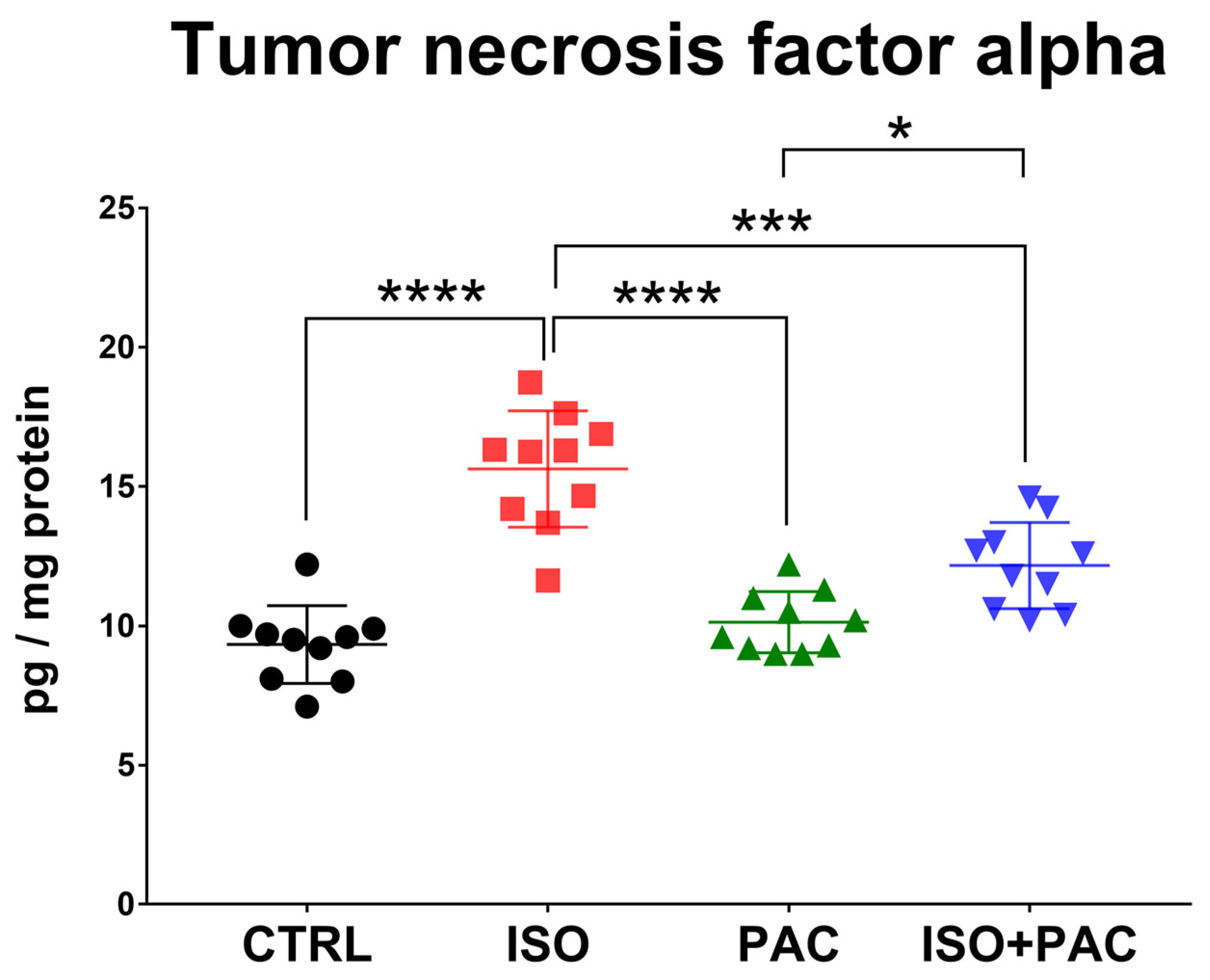 Antioxidants 12 01129 g008