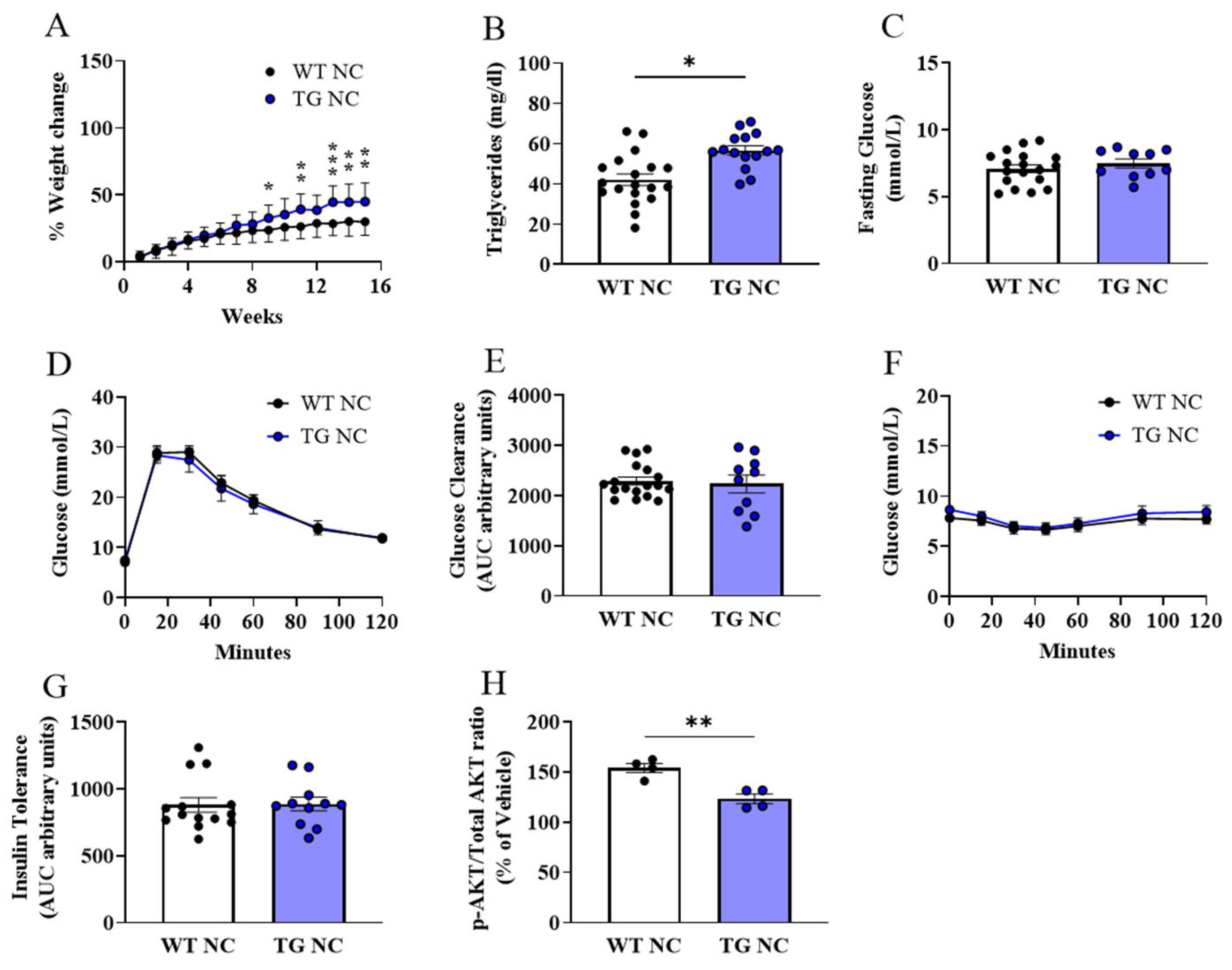 Antioxidants 12 01137 g002