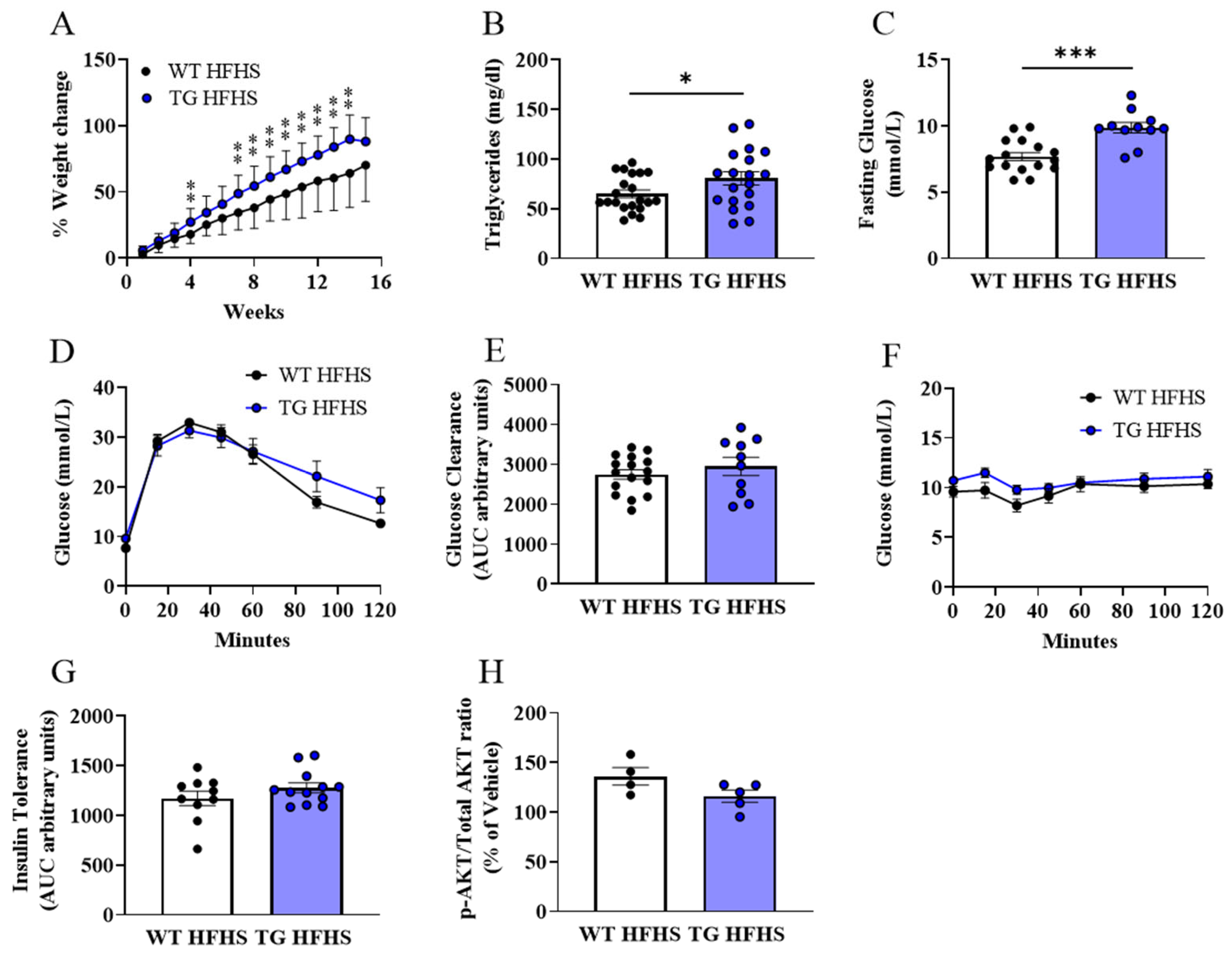 Antioxidants 12 01137 g003