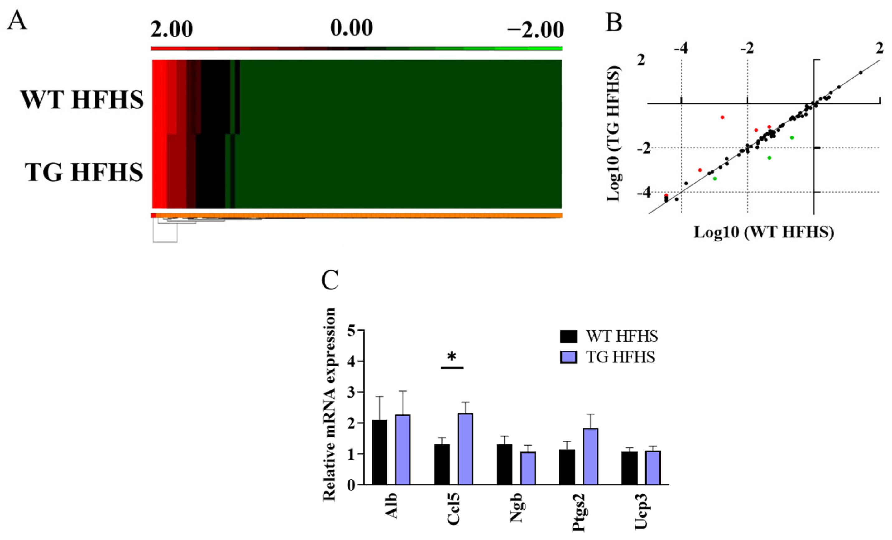 Antioxidants 12 01137 g007