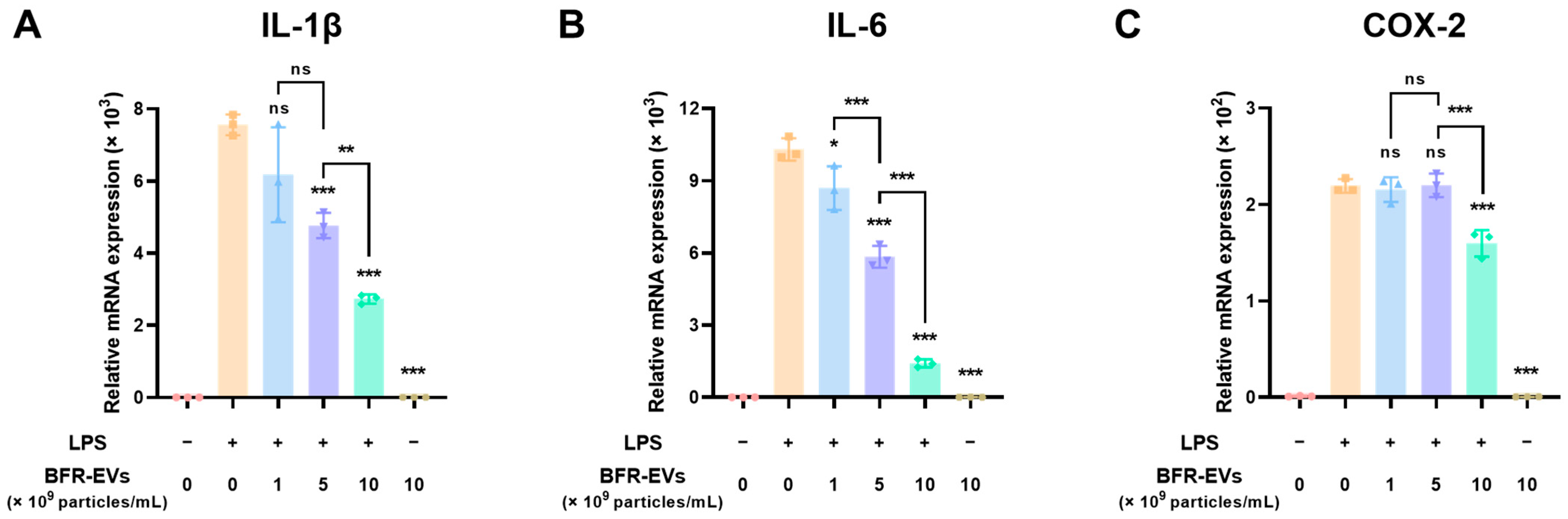 Antioxidants 12 01146 g003 Antioxidants 12 01146 g003