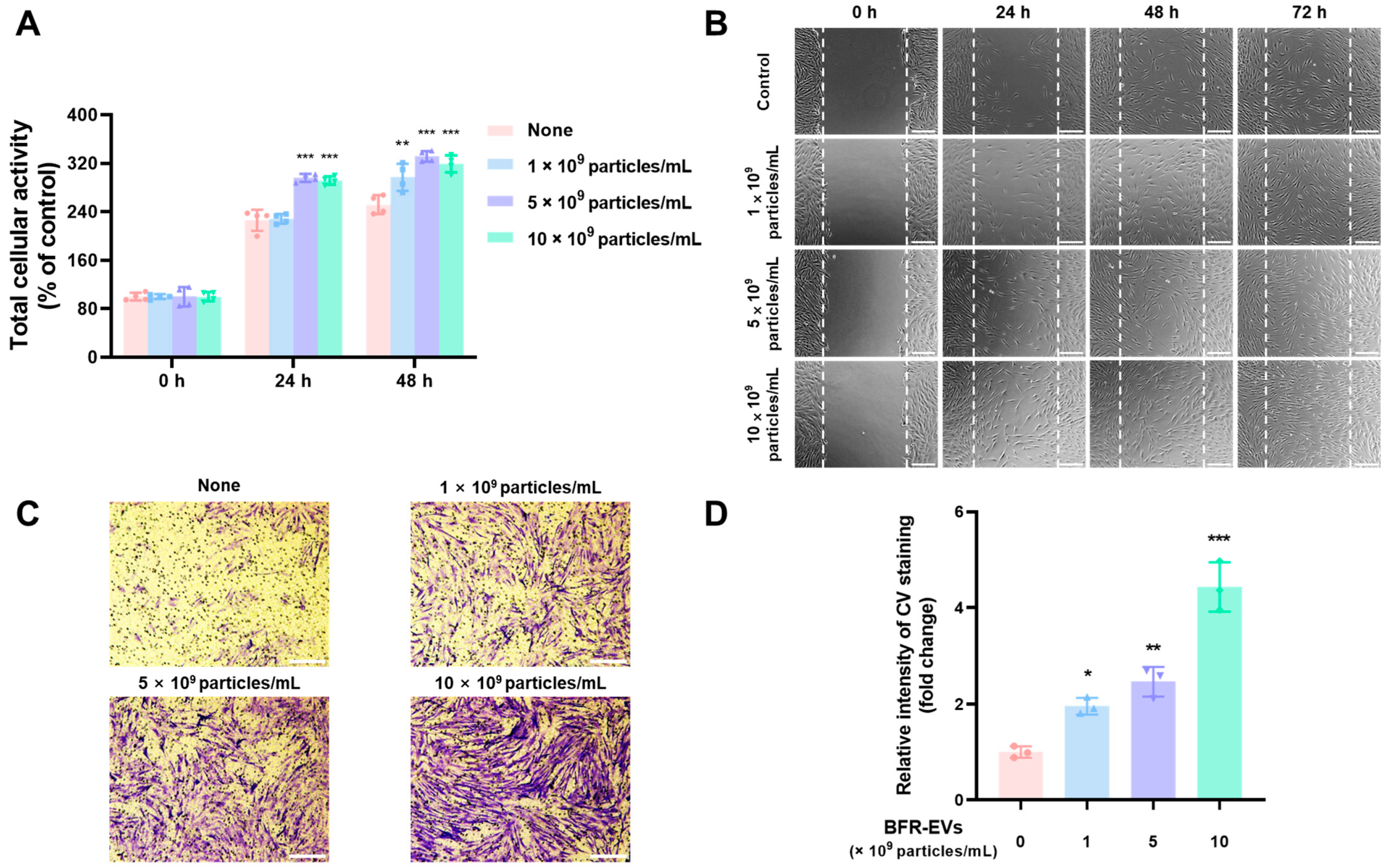 Antioxidants 12 01146 g004 Antioxidants 12 01146 g004