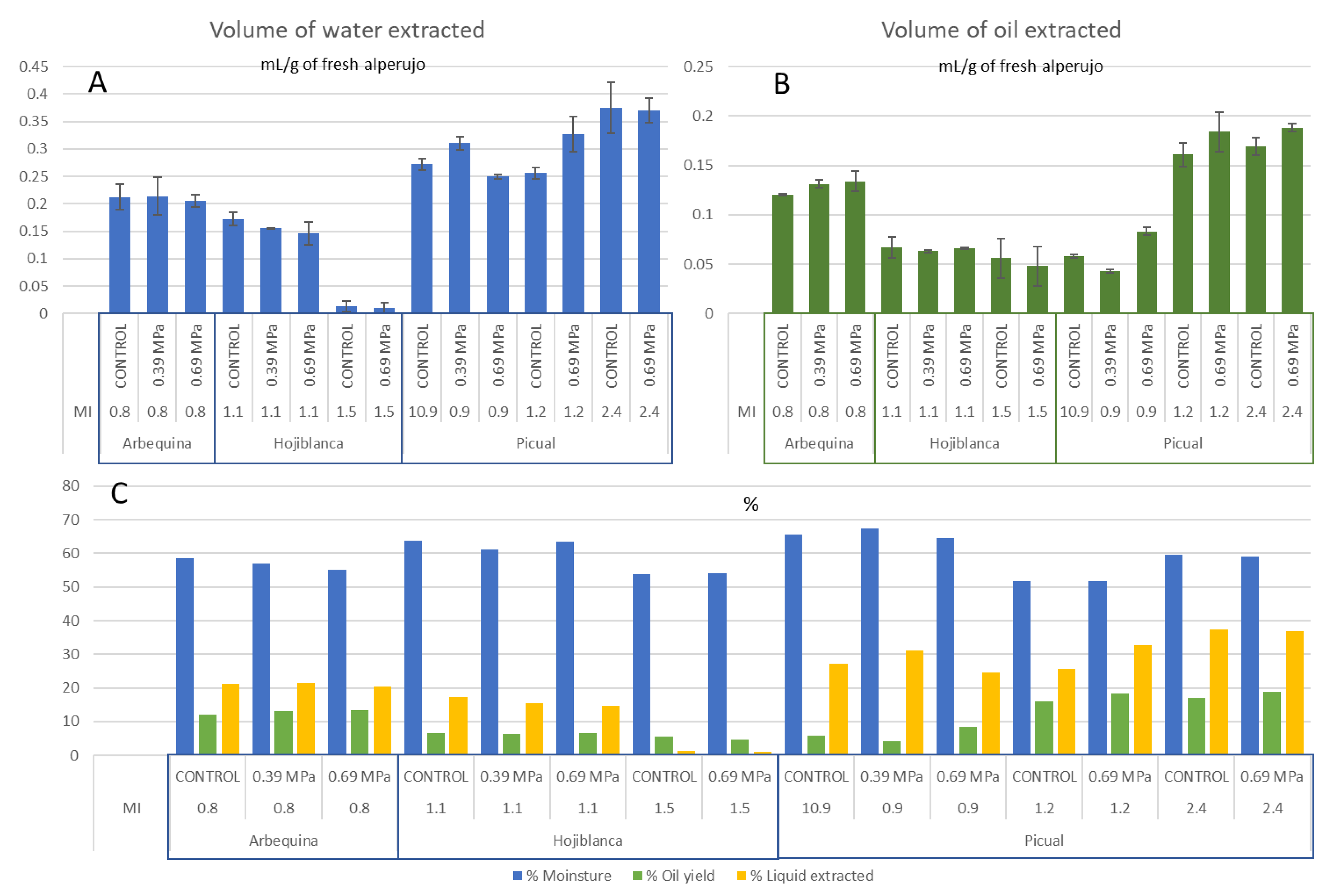 Antioxidants 12 01162 g002 Antioxidants 12 01162 g002