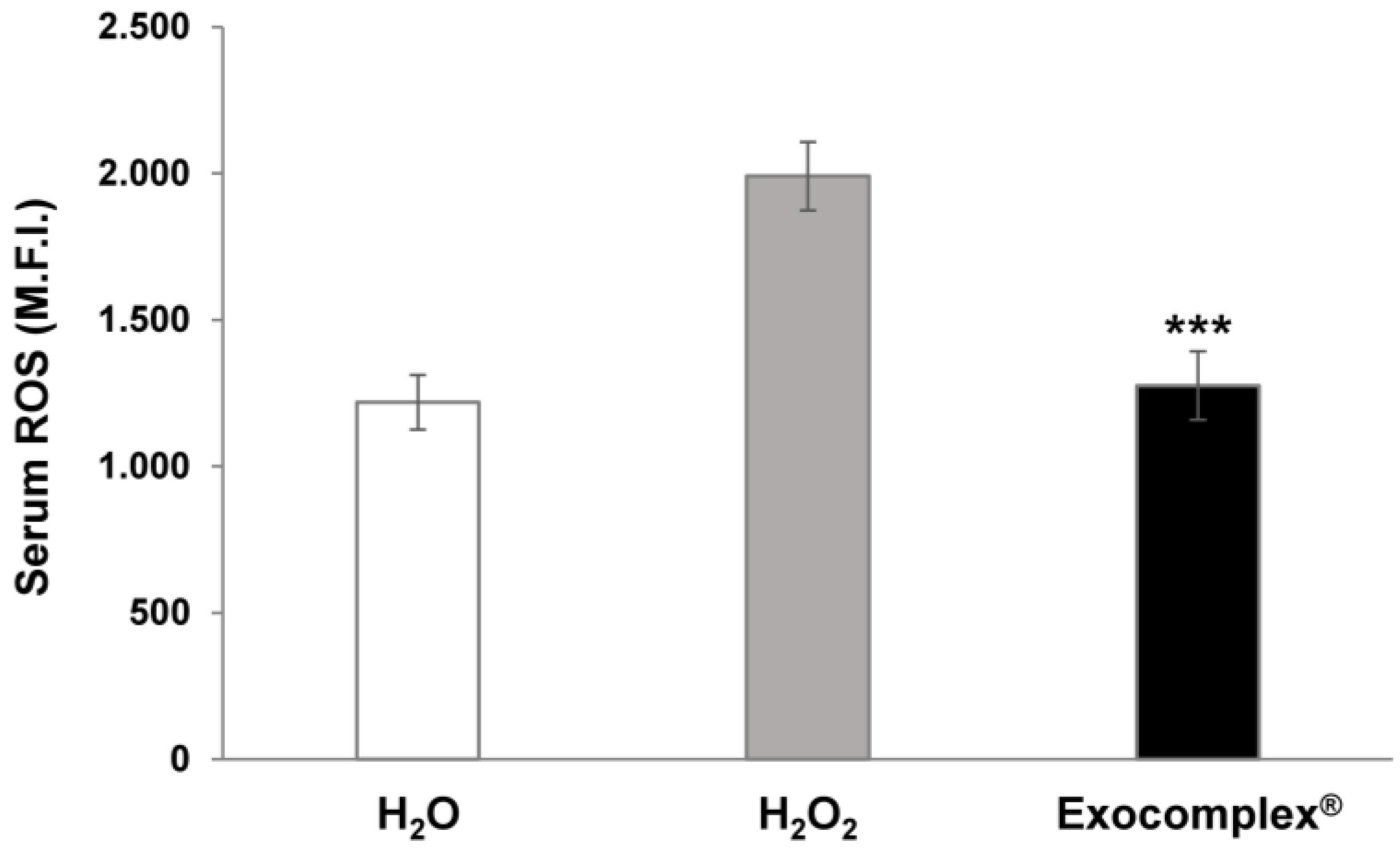 Antioxidants 12 01169 g003
