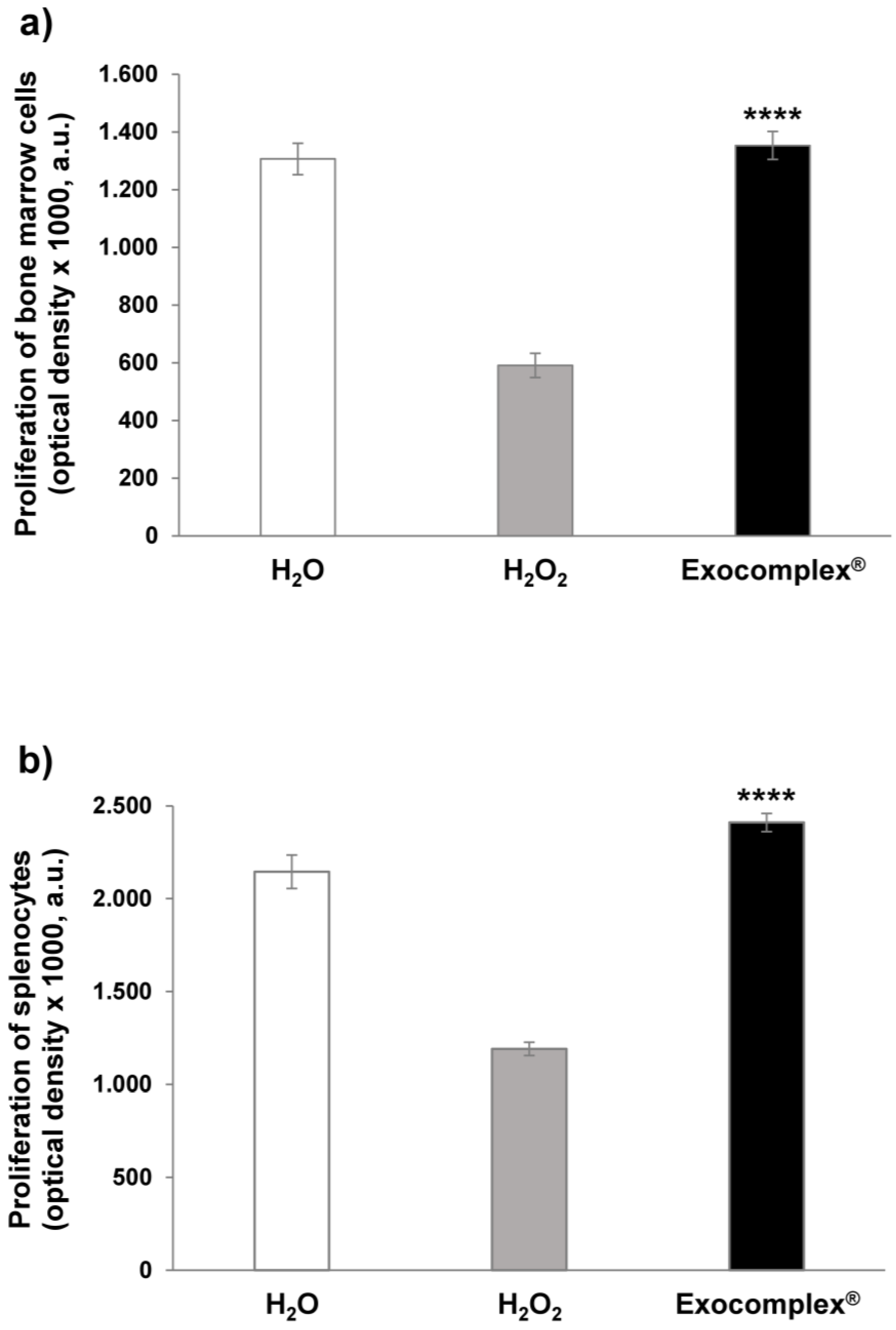 Antioxidants 12 01169 g006