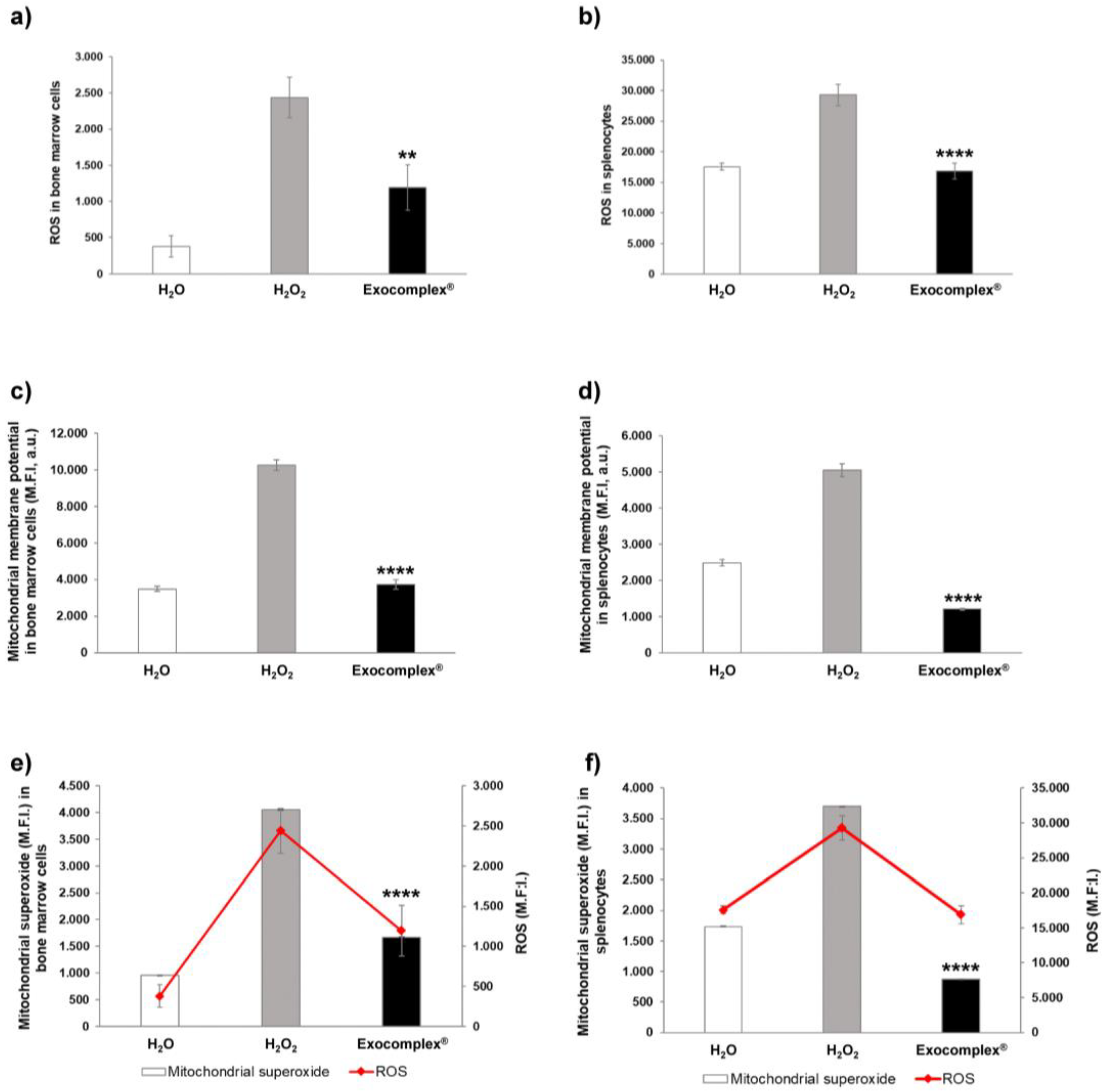 Antioxidants 12 01169 g007