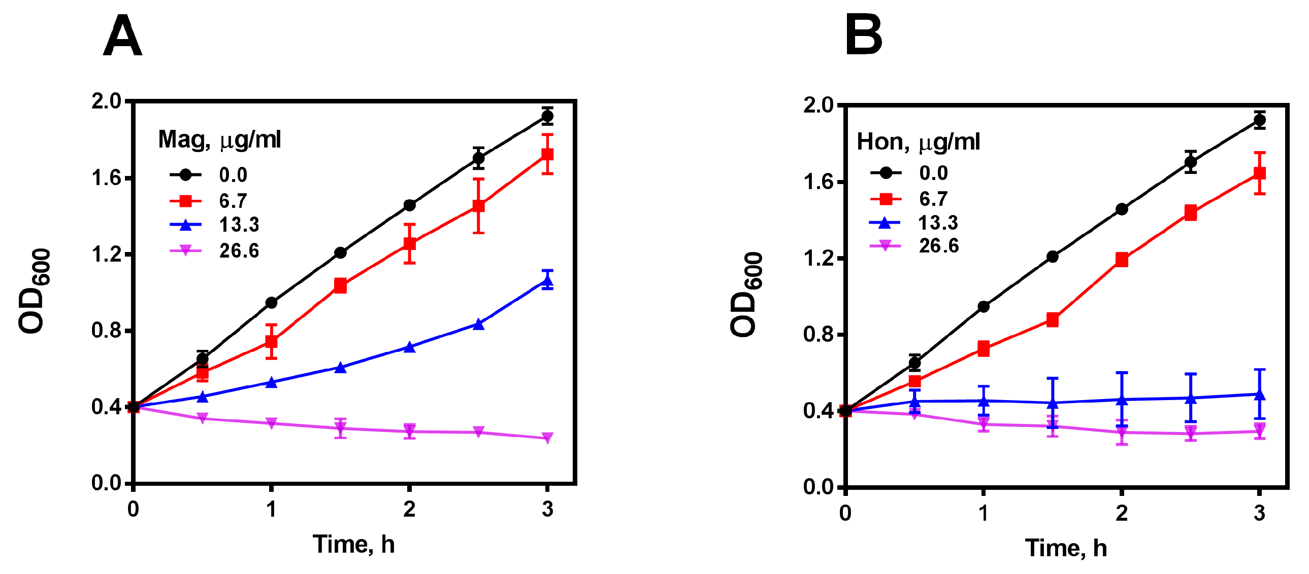 Antioxidants 12 01180 g002