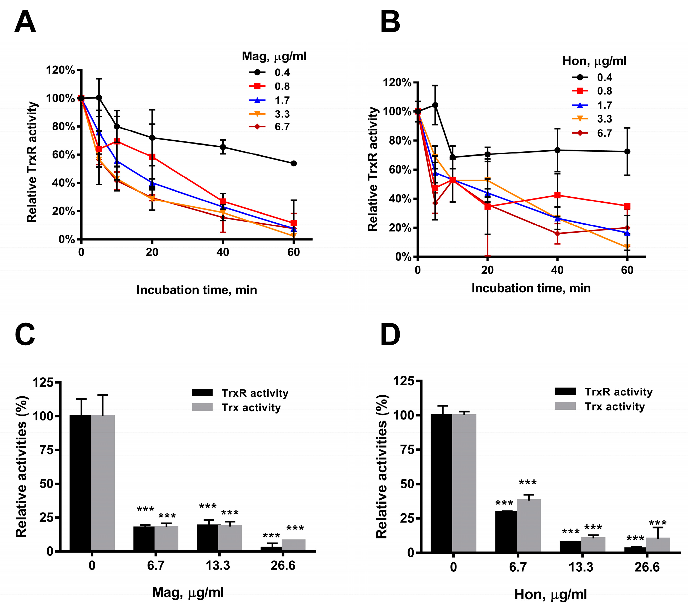 Antioxidants 12 01180 g005