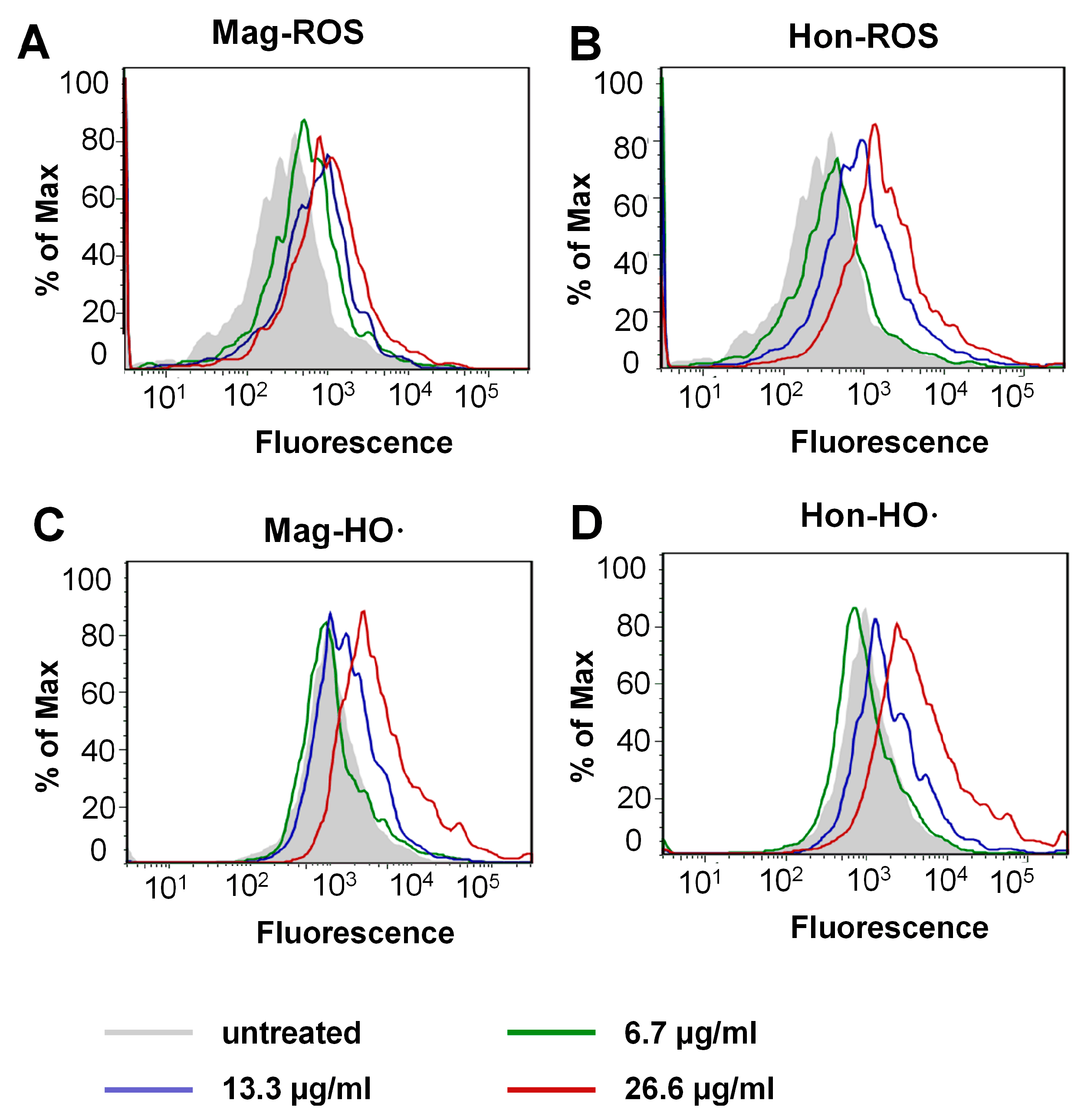 Antioxidants 12 01180 g006