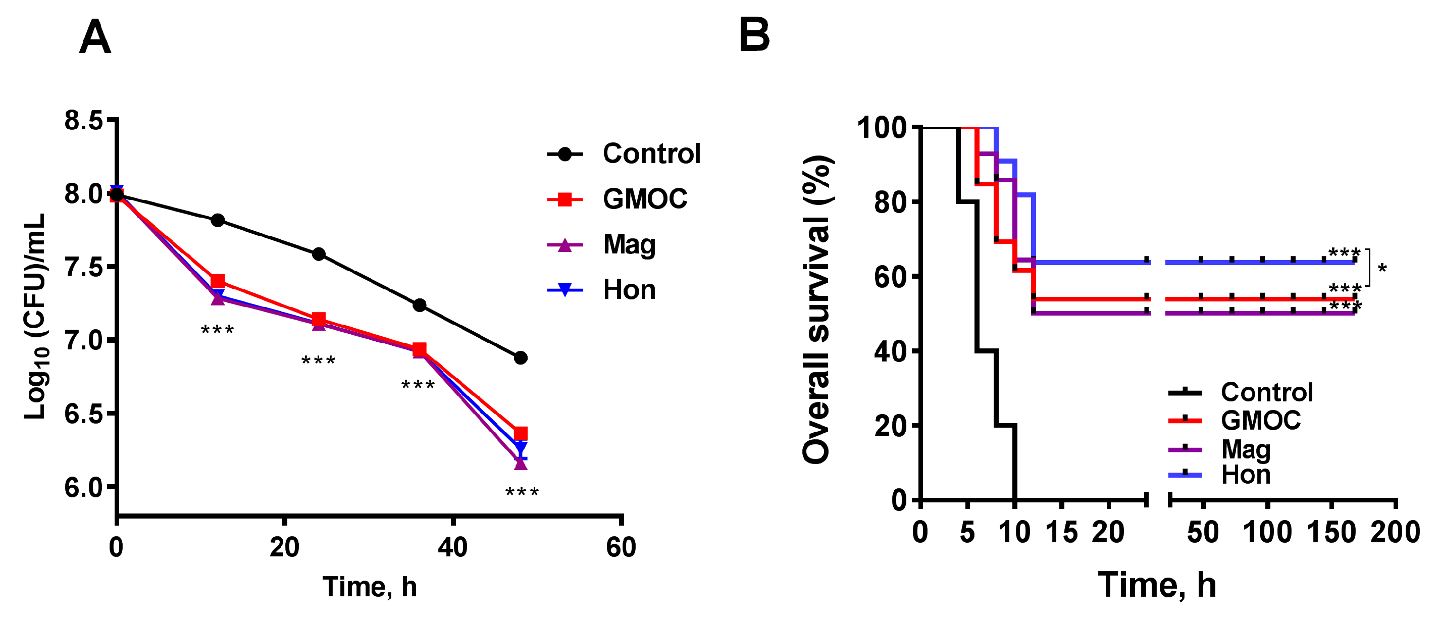 Antioxidants 12 01180 g007