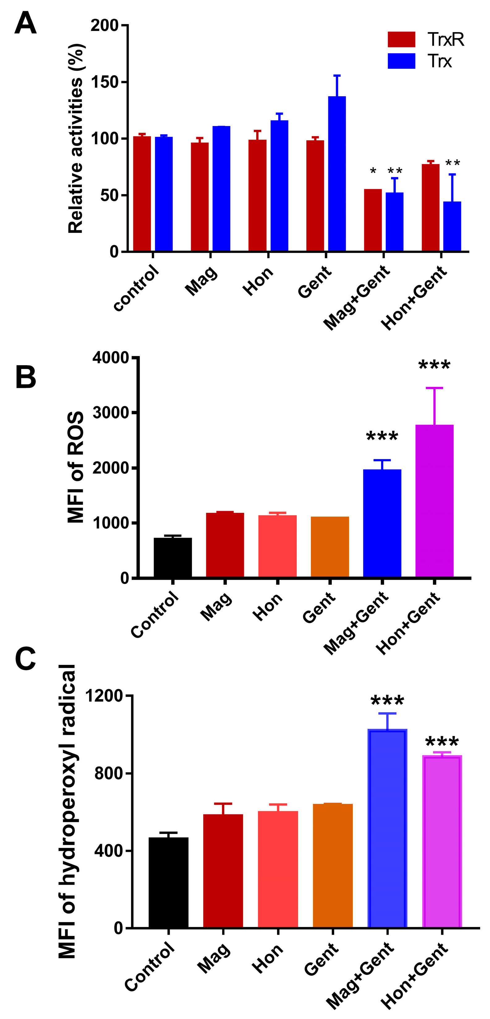 Antioxidants 12 01180 g009