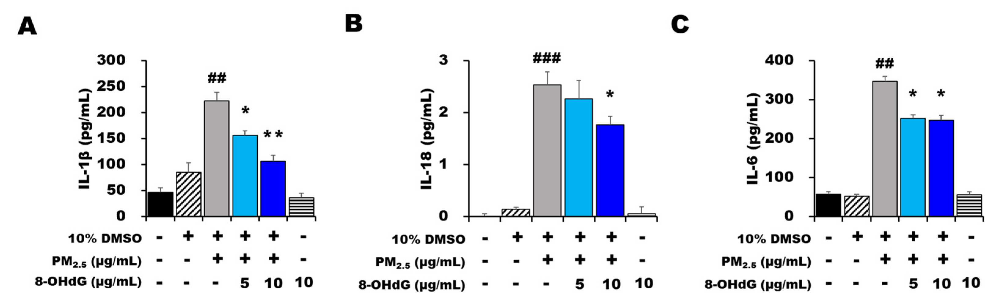 Antioxidants 12 01189 g002