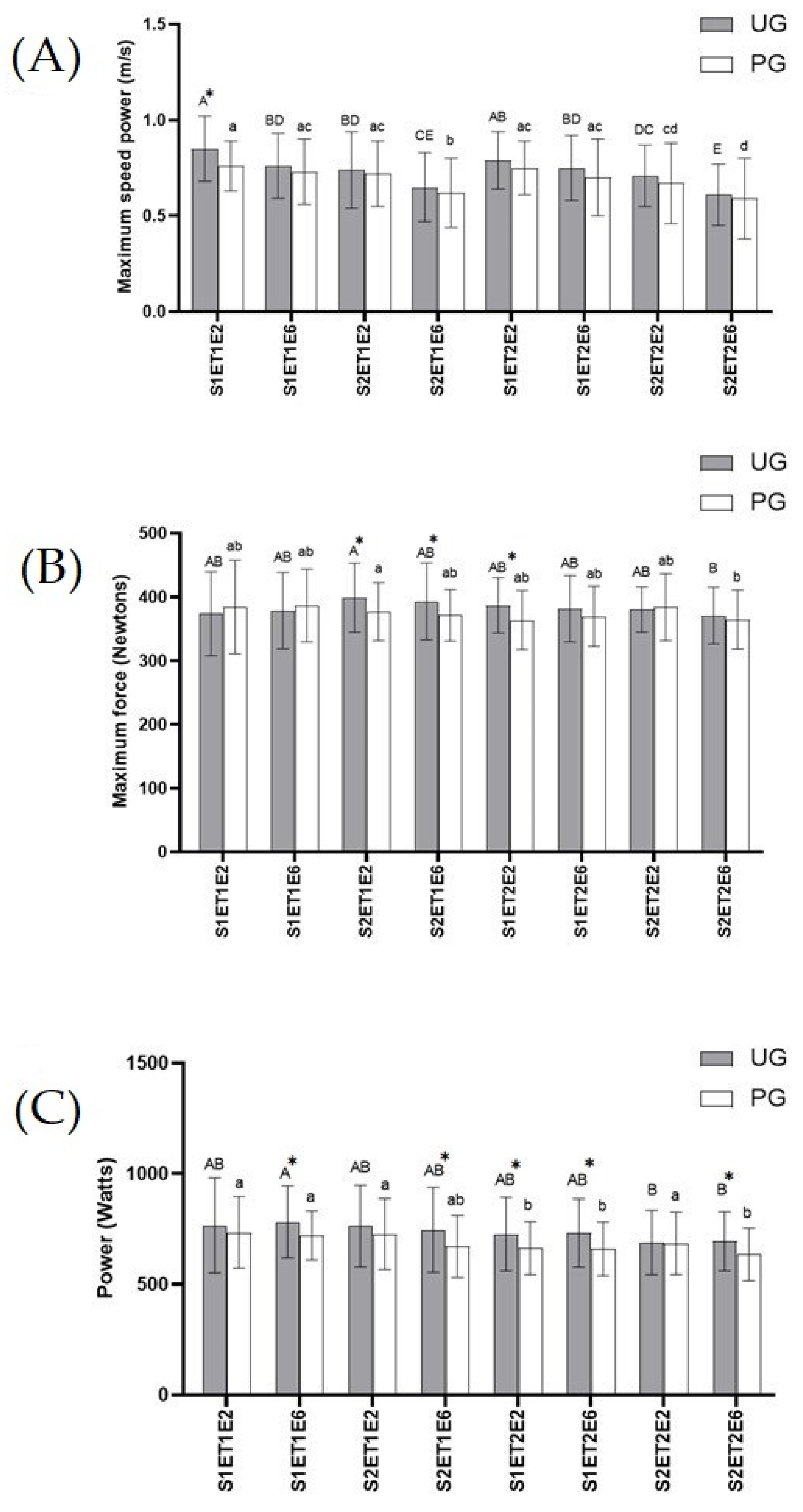 Antioxidants Free FullText Ubiquinol ShortTerm Supplementation