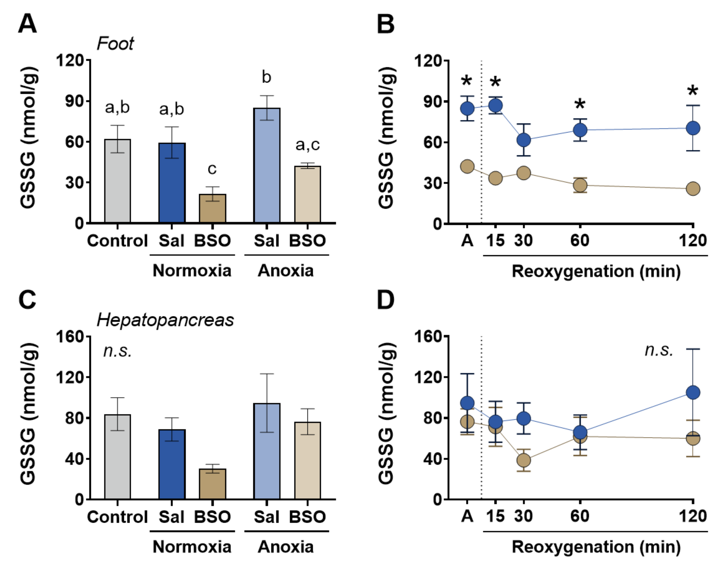Antioxidants 12 01197 g002